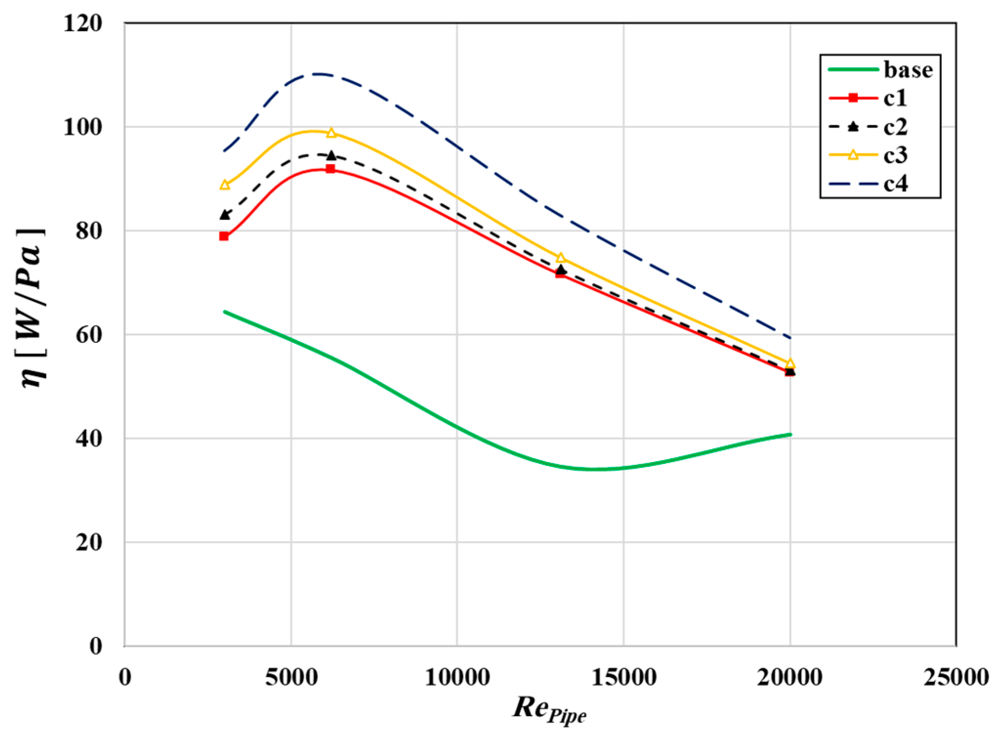 Processes 13 00835 g007