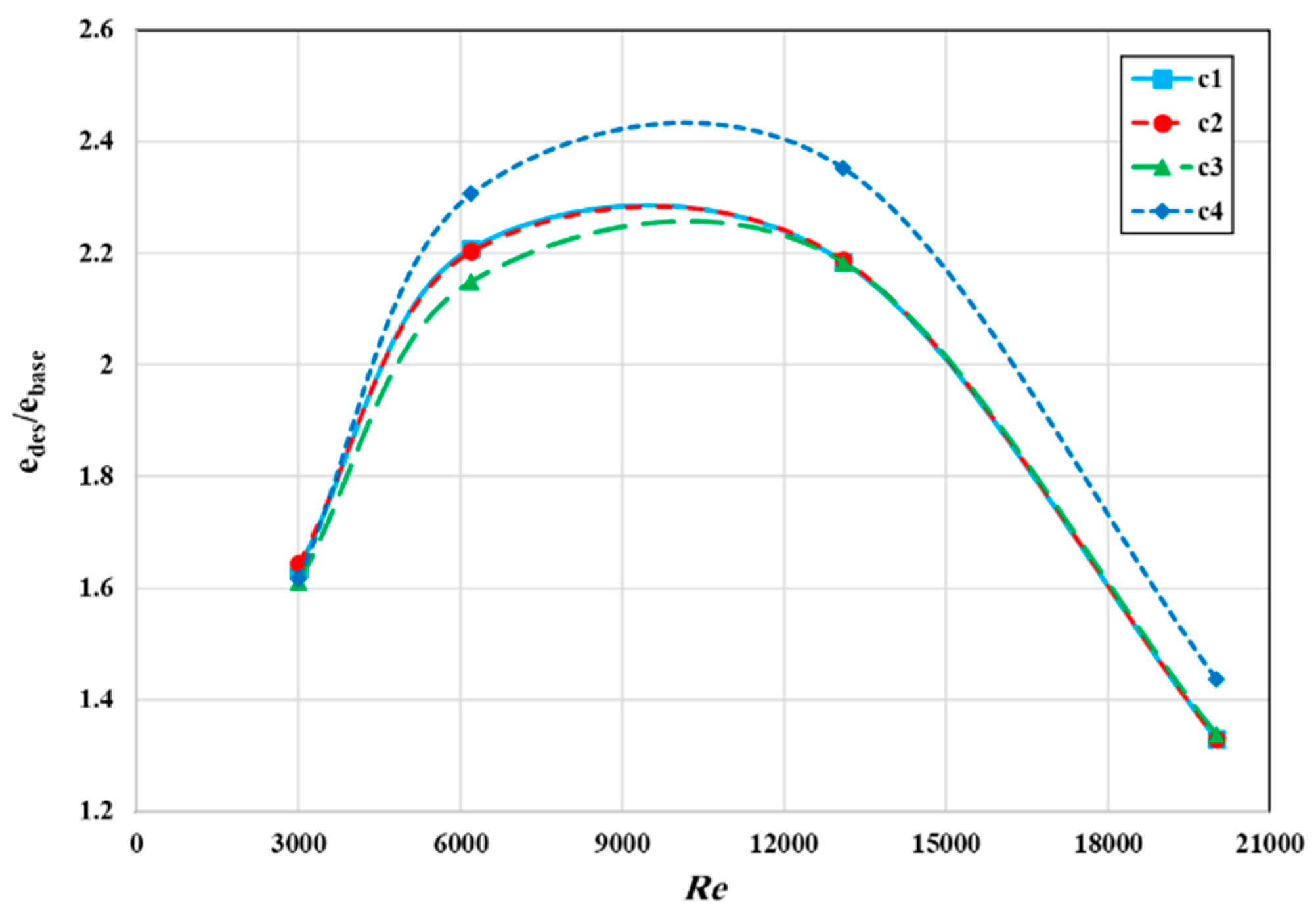 Processes 13 00835 g009