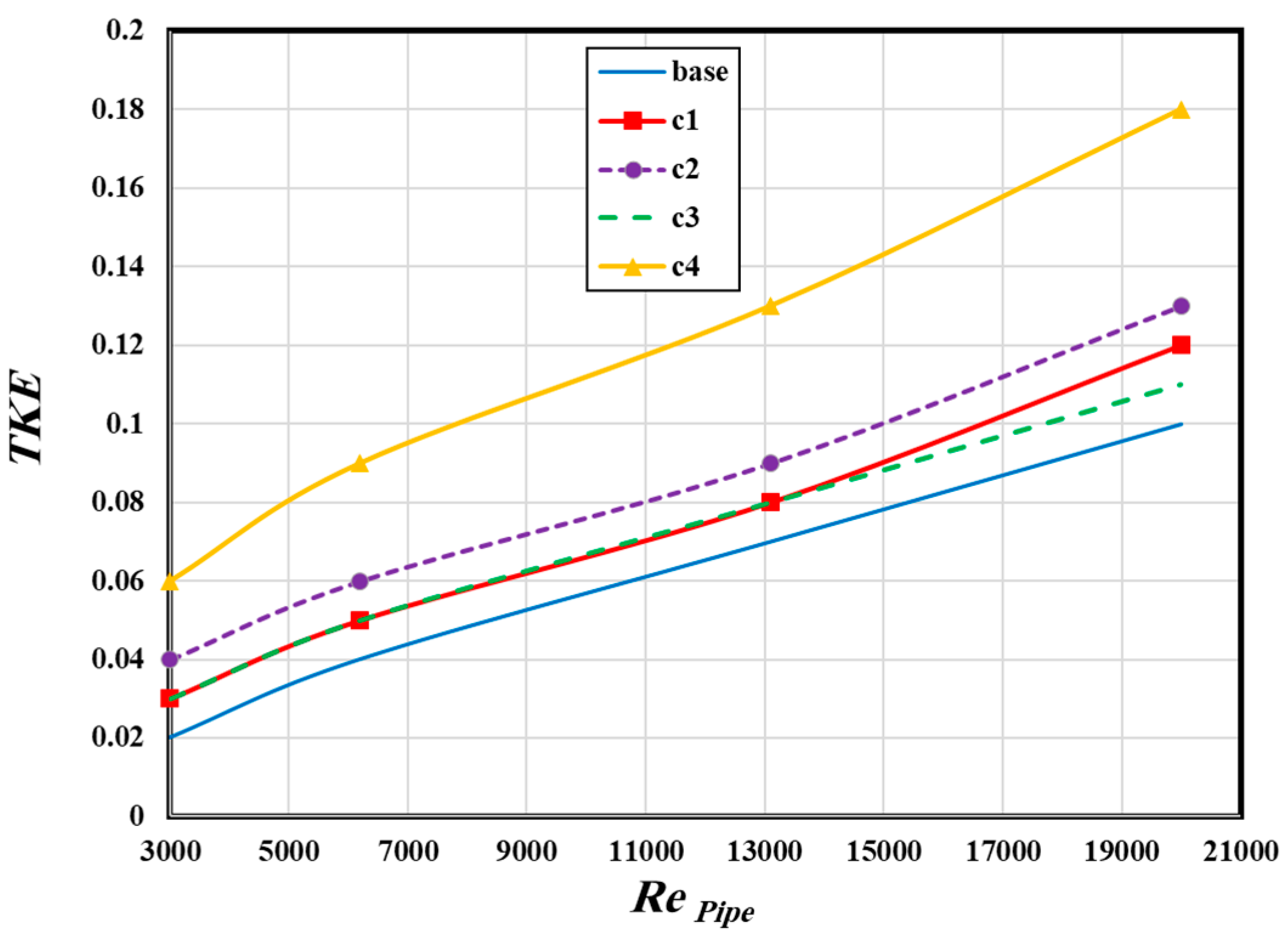 Processes 13 00835 g010