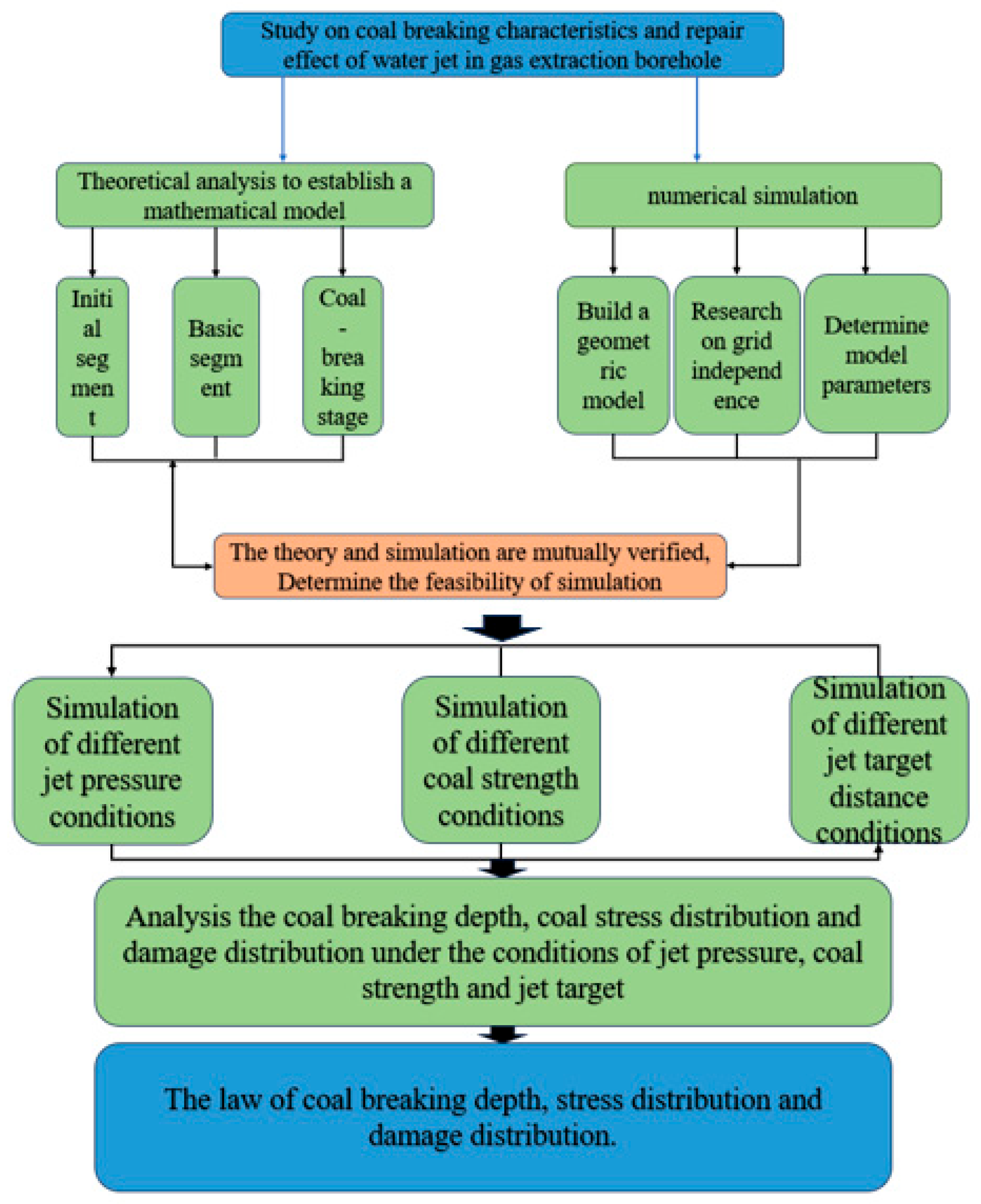 Processes 13 00836 g001