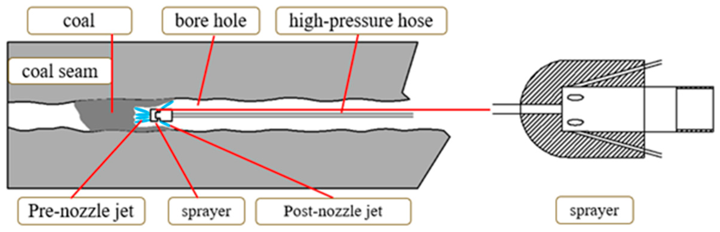 Processes 13 00836 g002