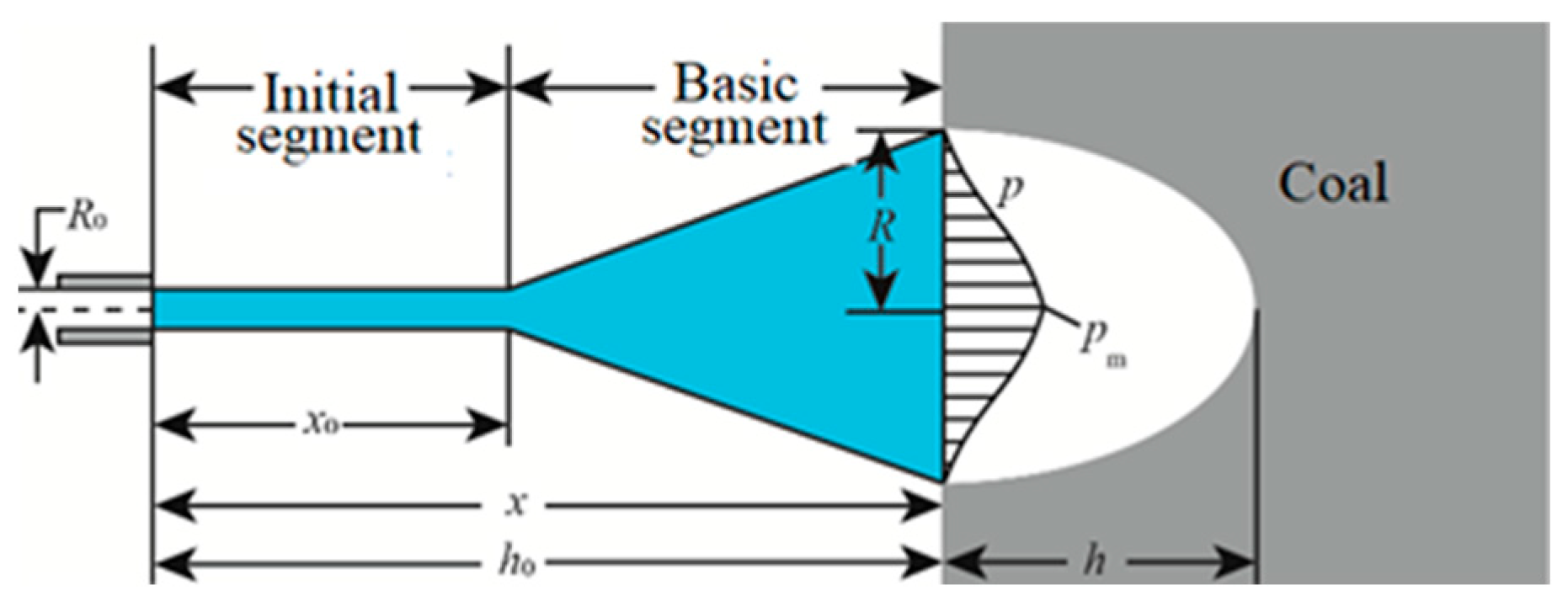 Processes 13 00836 g003