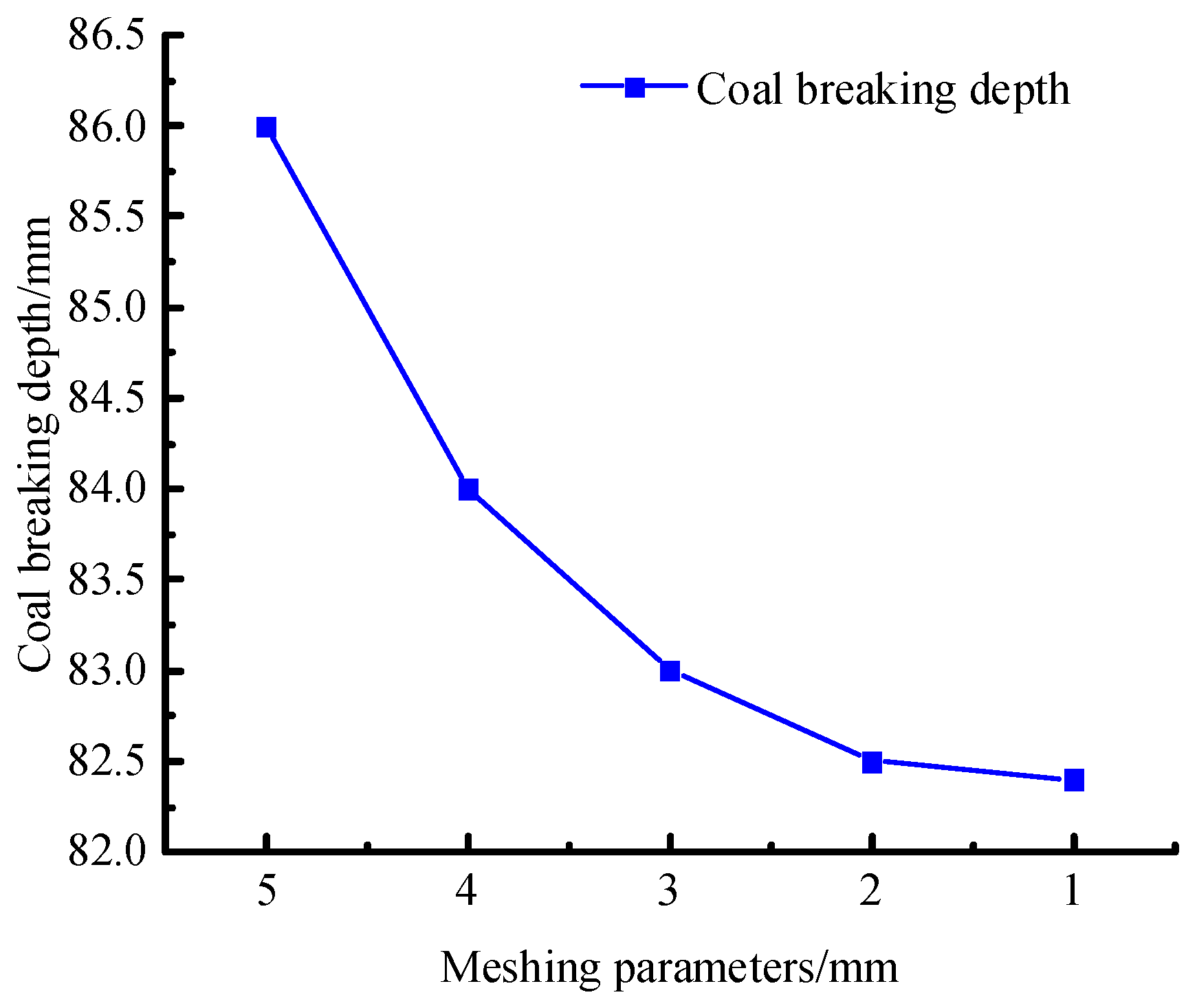 Processes 13 00836 g005
