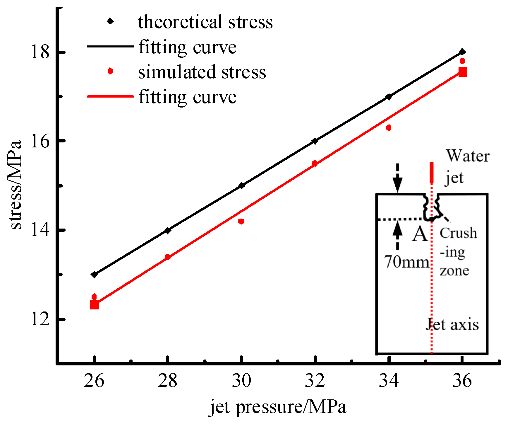 Processes 13 00836 g009