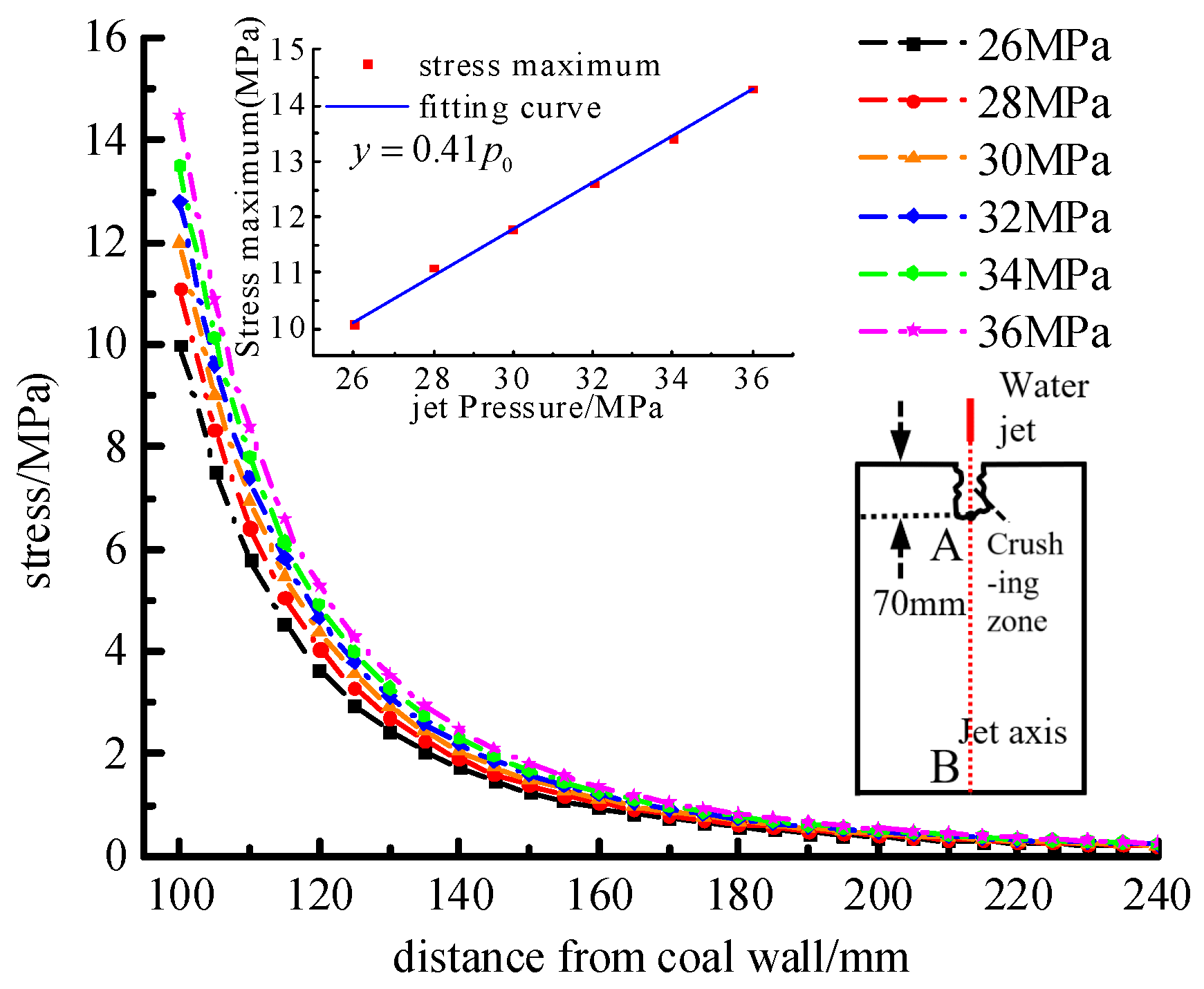 Processes 13 00836 g012