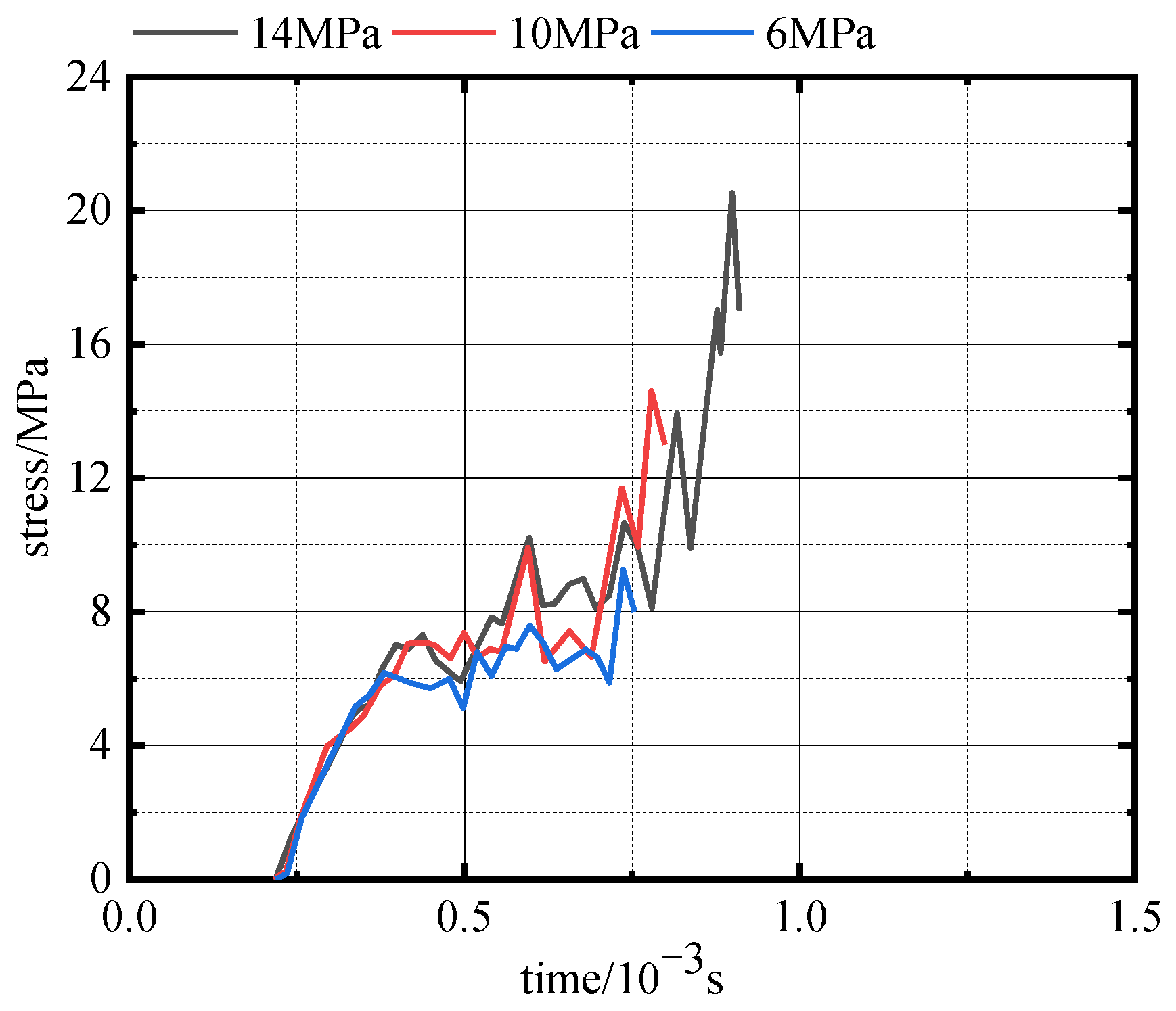 Processes 13 00836 g022