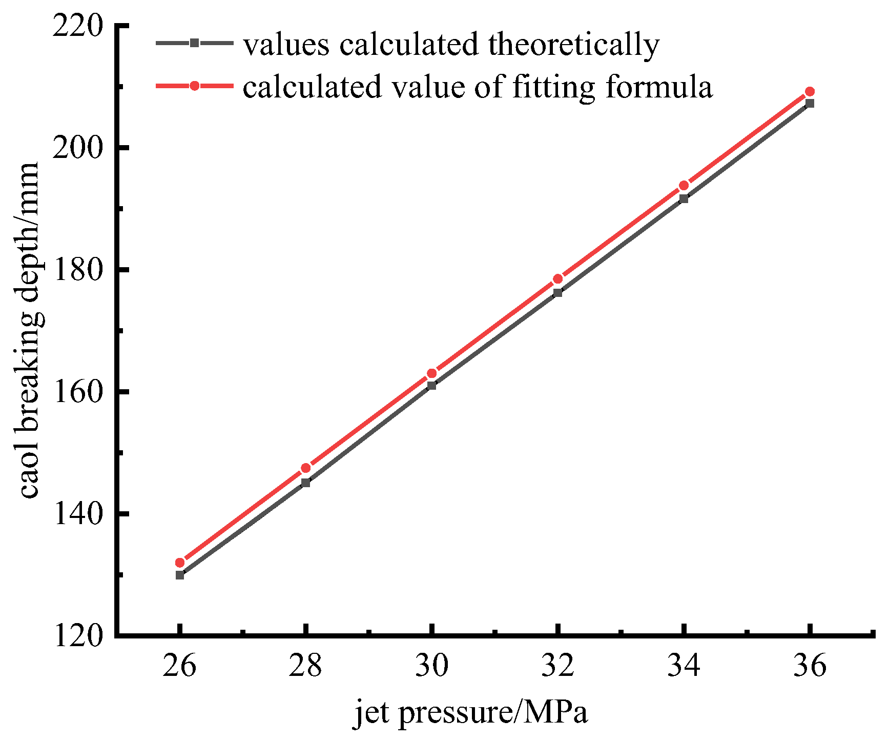 Processes 13 00836 g031