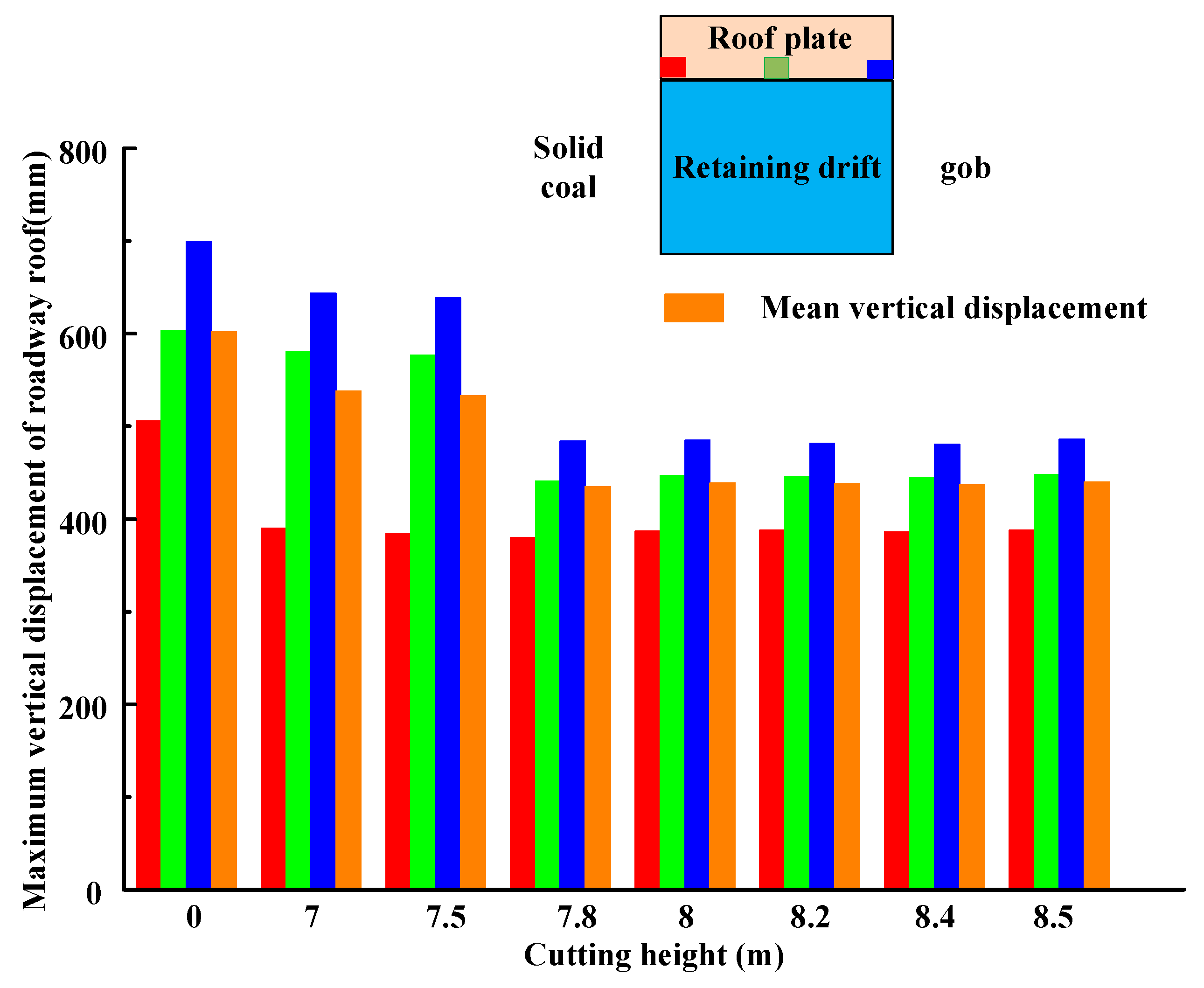 Processes 13 00838 g008