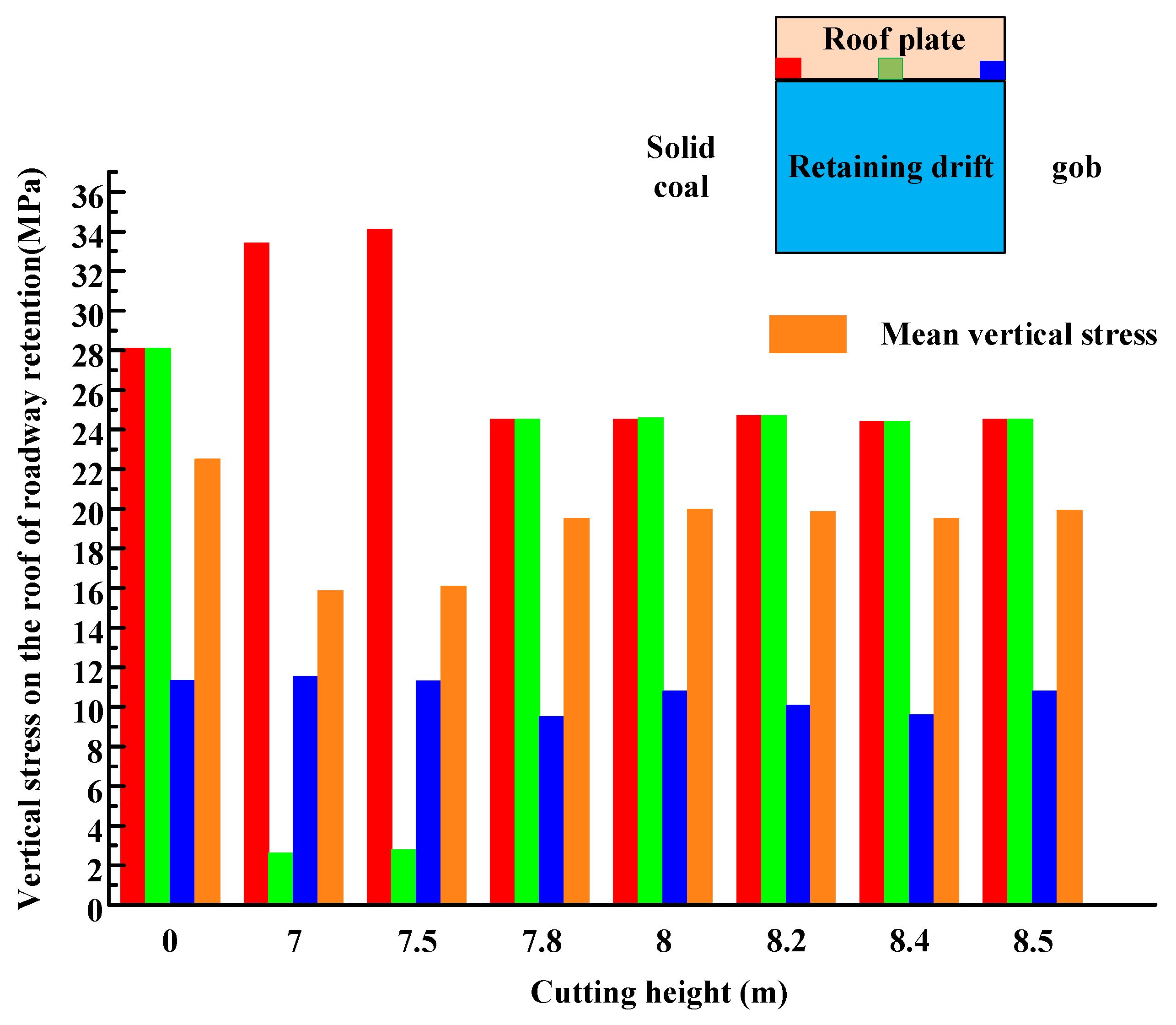 Processes 13 00838 g010