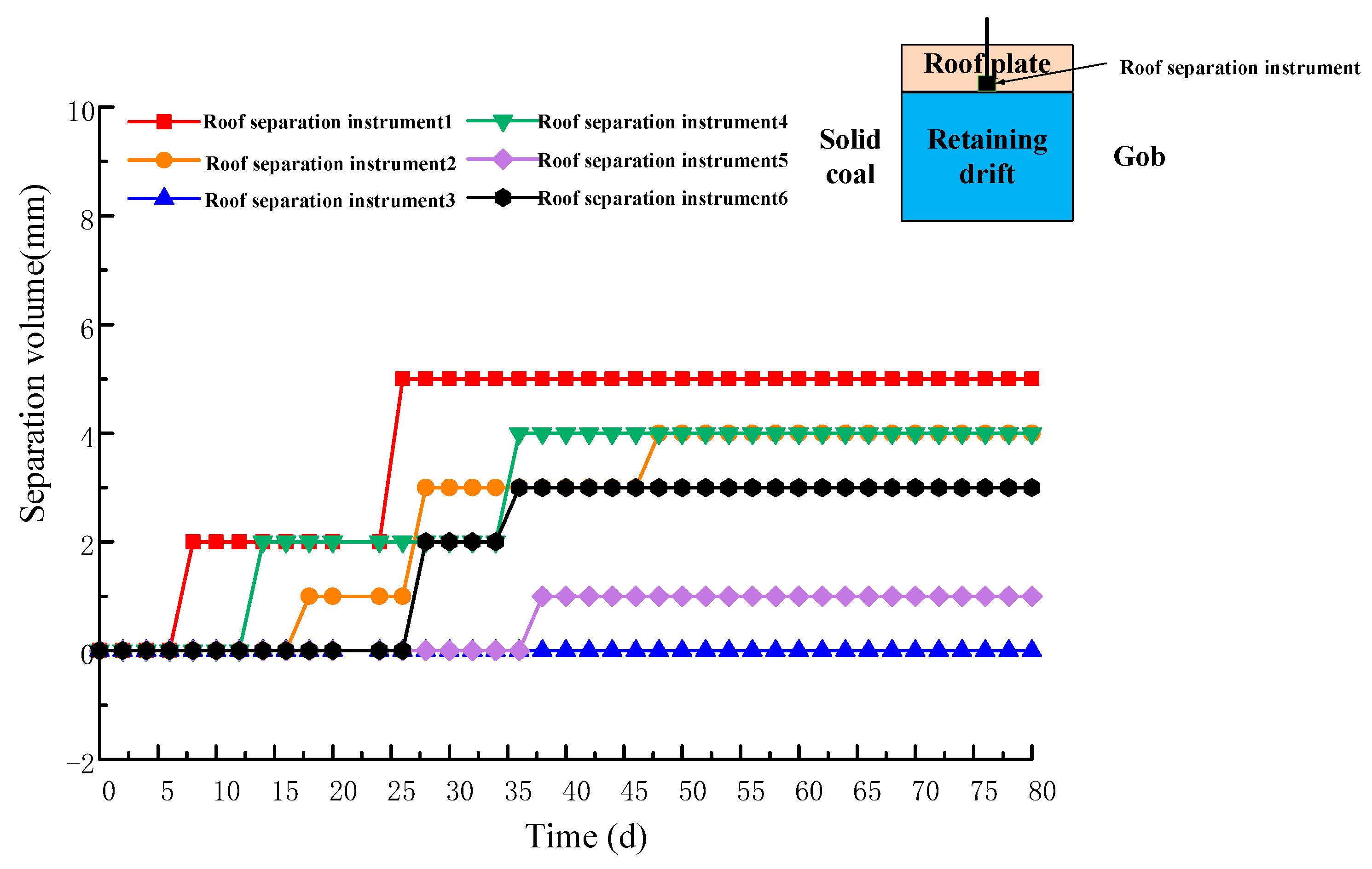 Processes 13 00838 g013