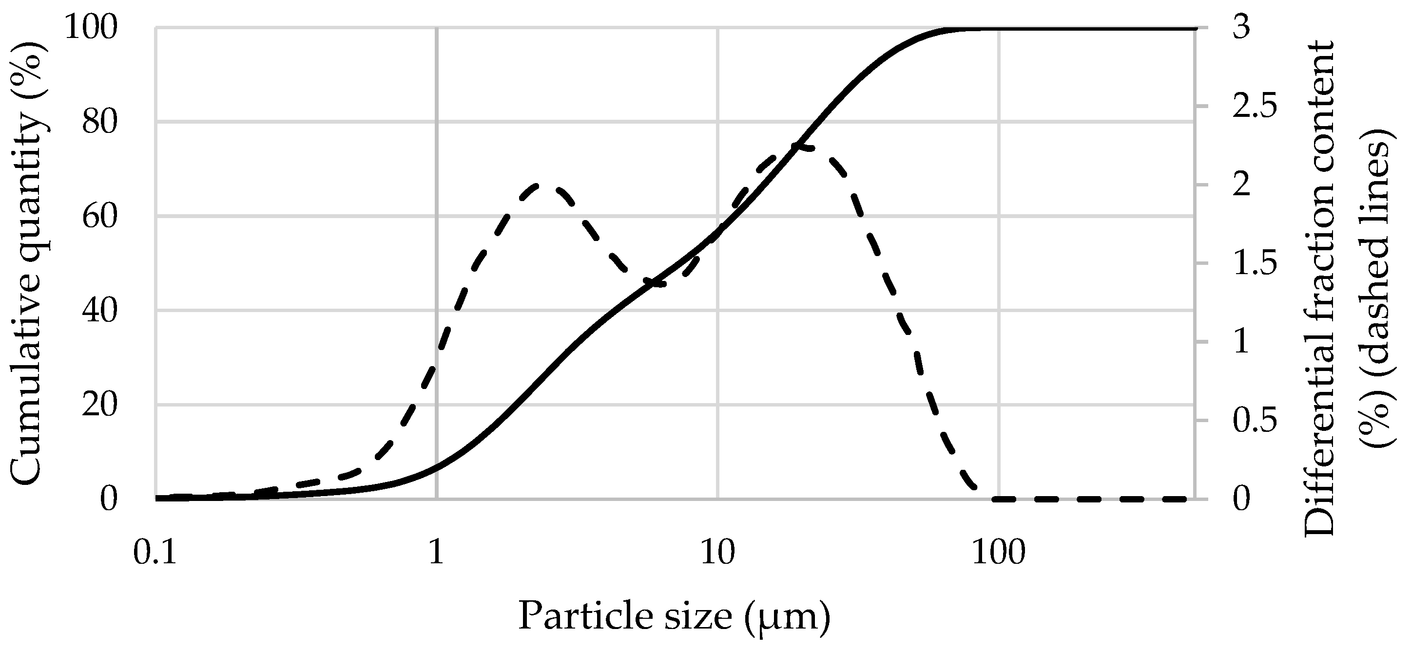 Processes 13 00840 g002