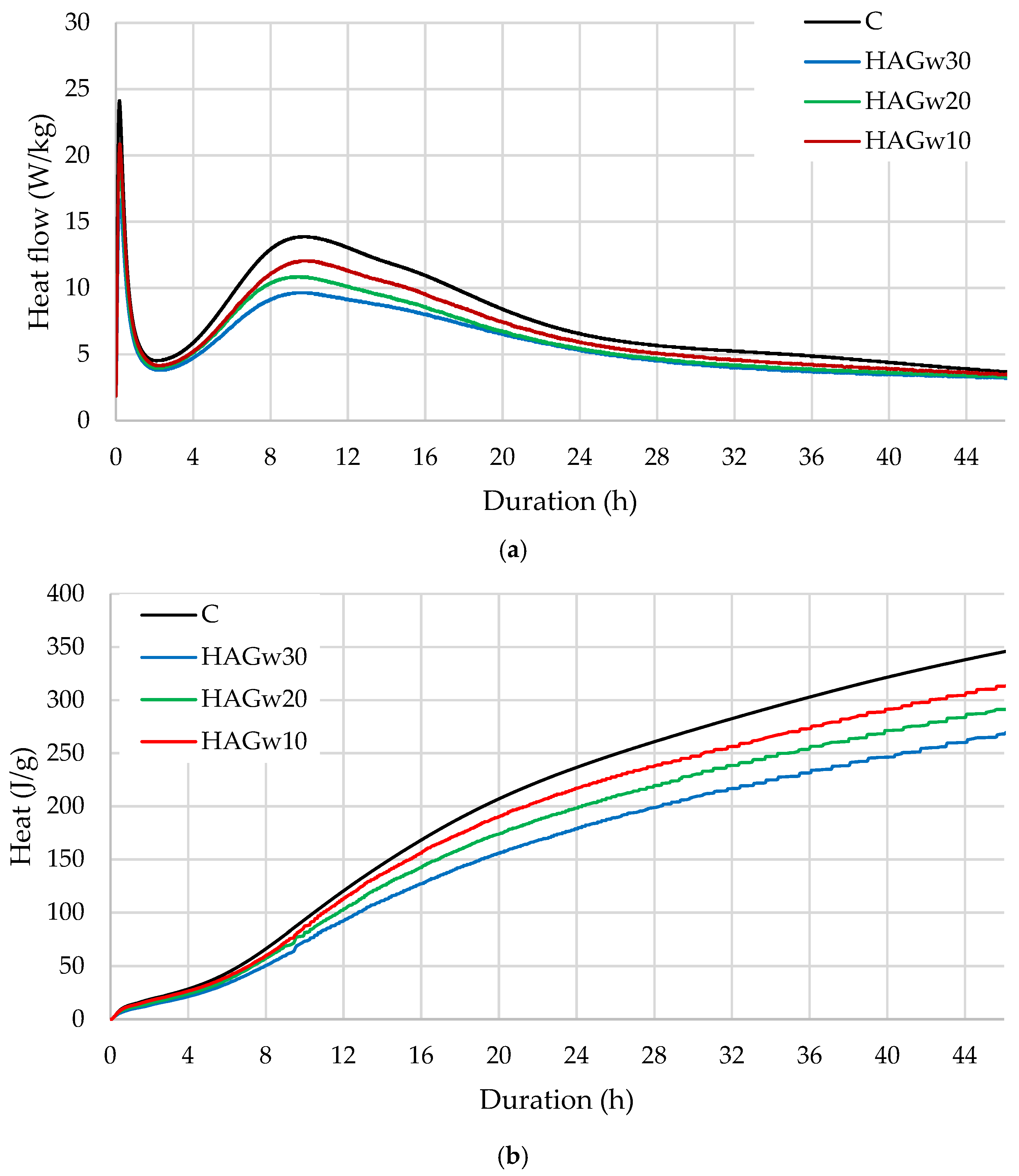 Processes 13 00840 g004