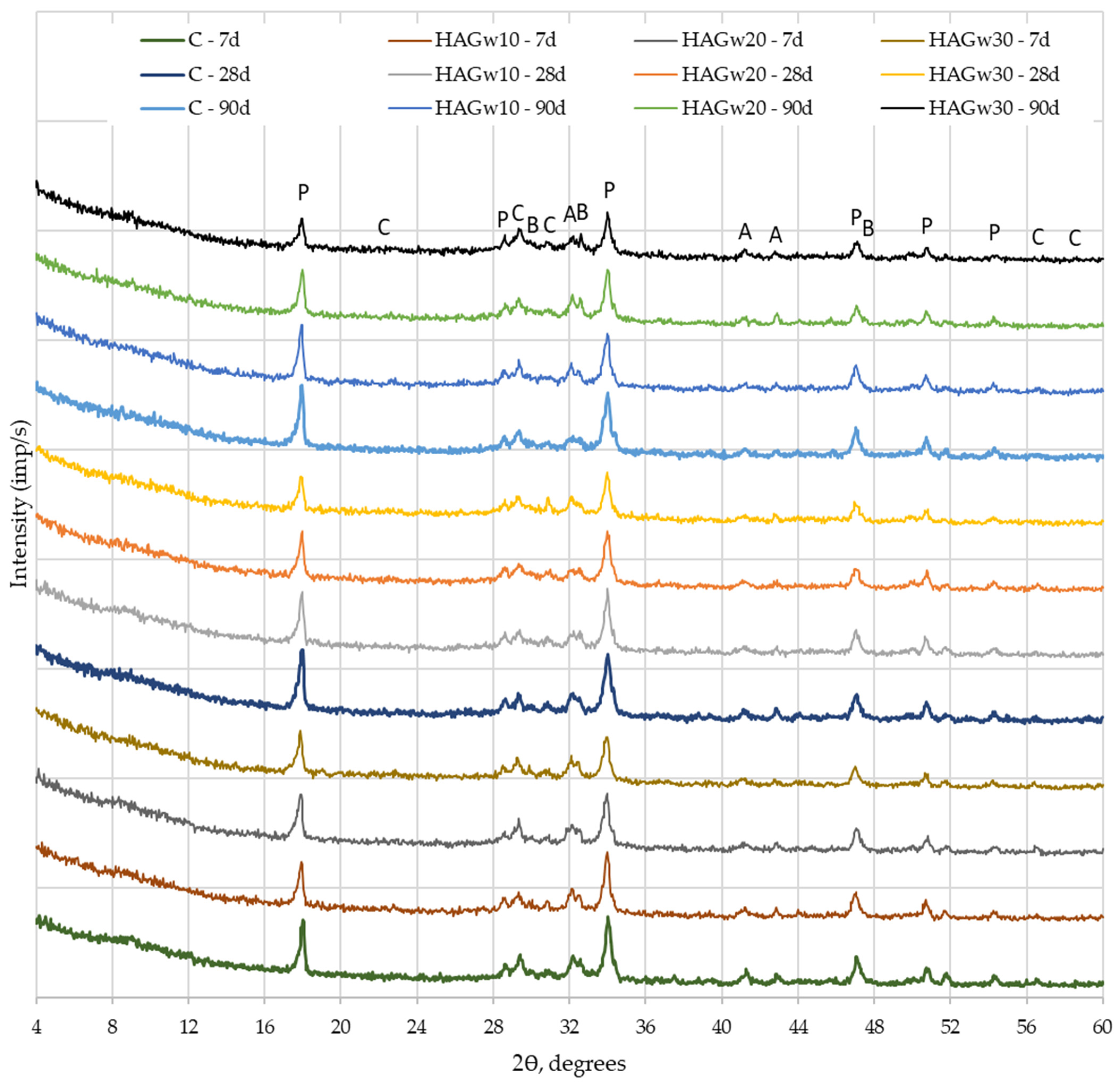 Processes 13 00840 g011