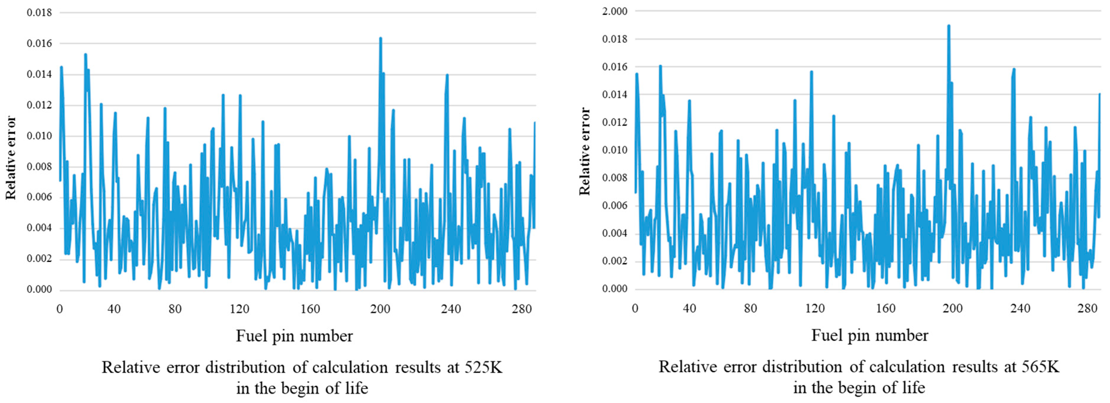 Processes 13 00841 g006