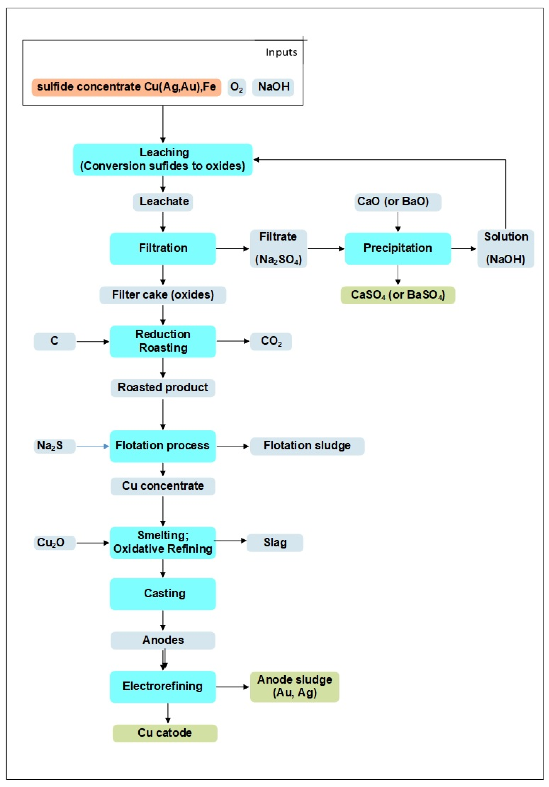 Processes 13 00842 g002