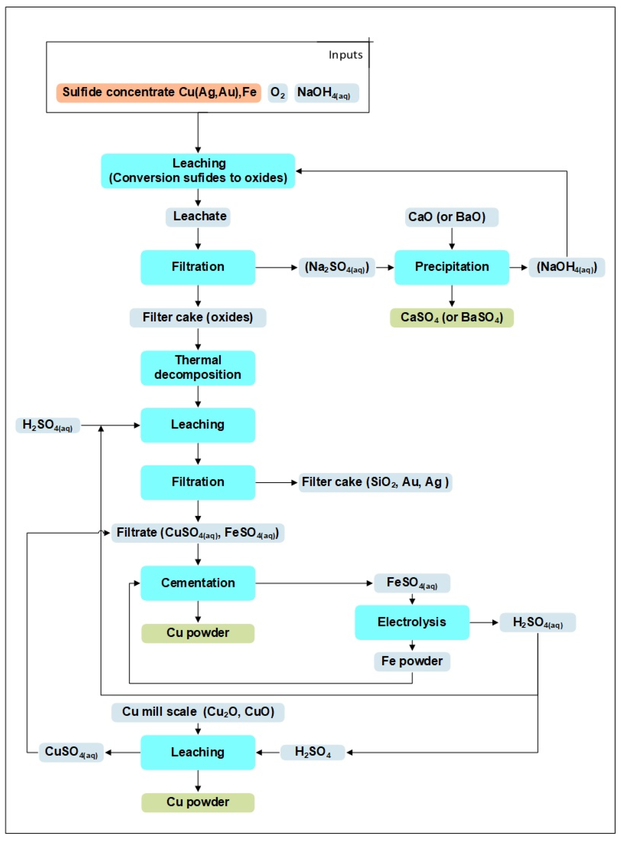 Processes 13 00842 g004