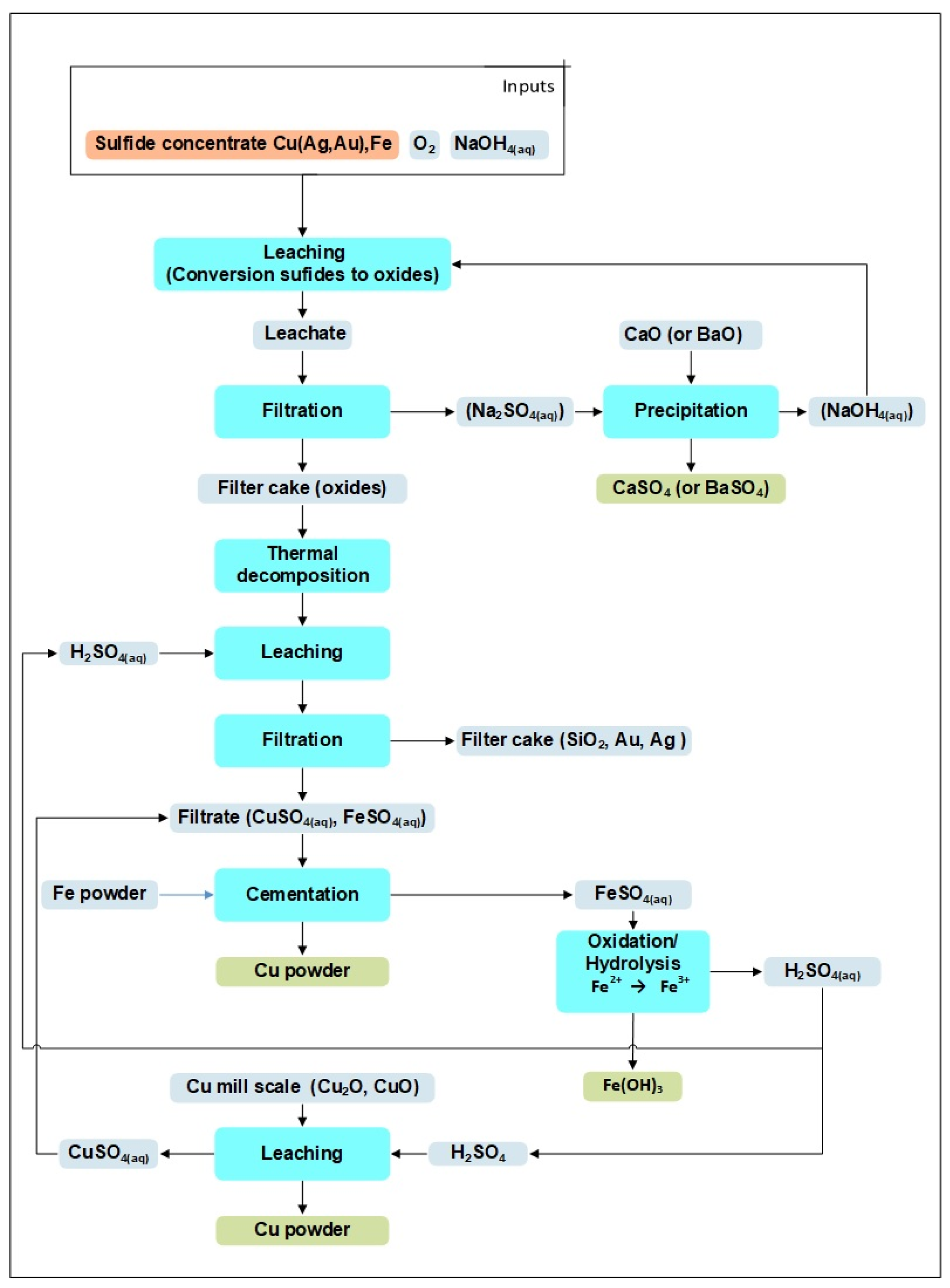 Processes 13 00842 g005
