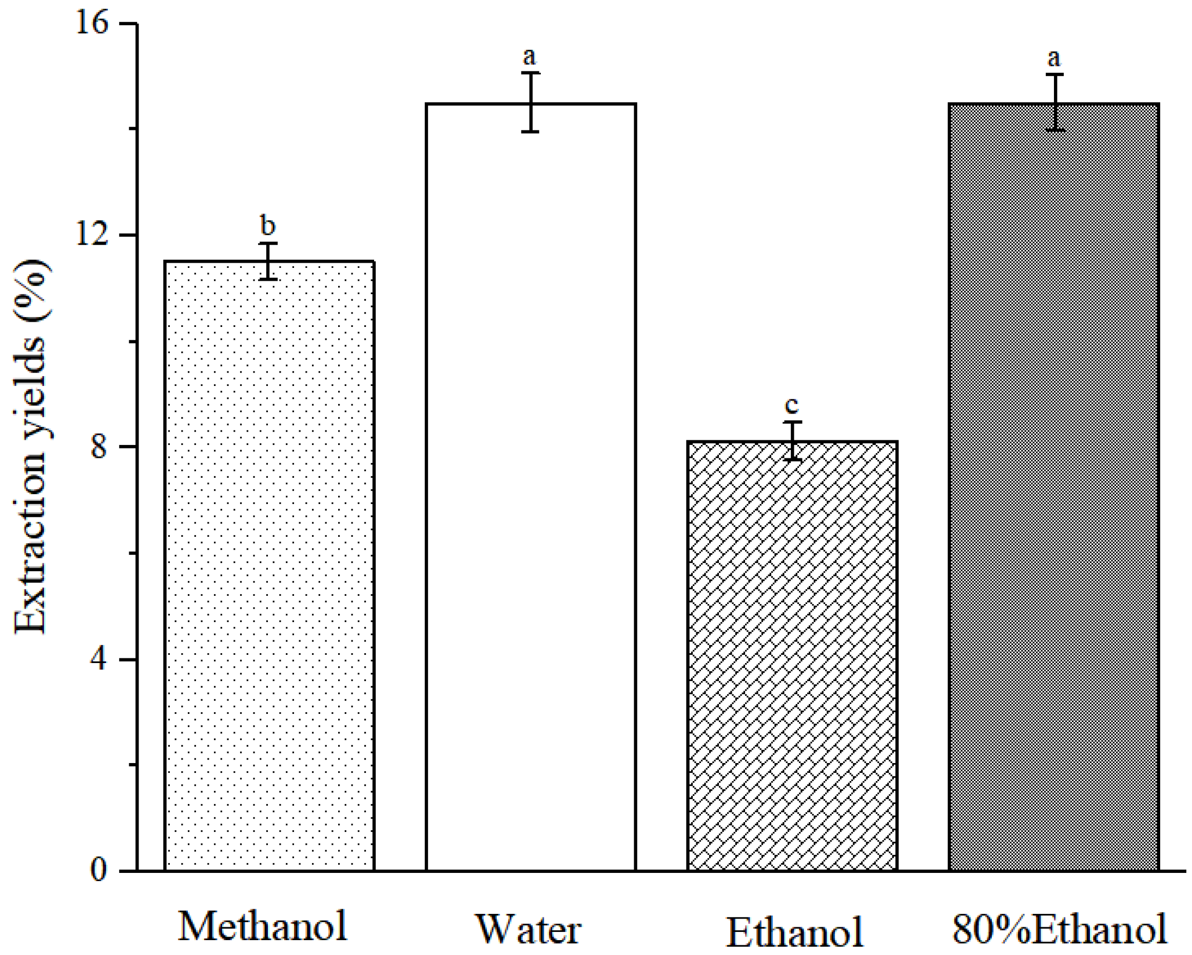Processes 13 00844 g002