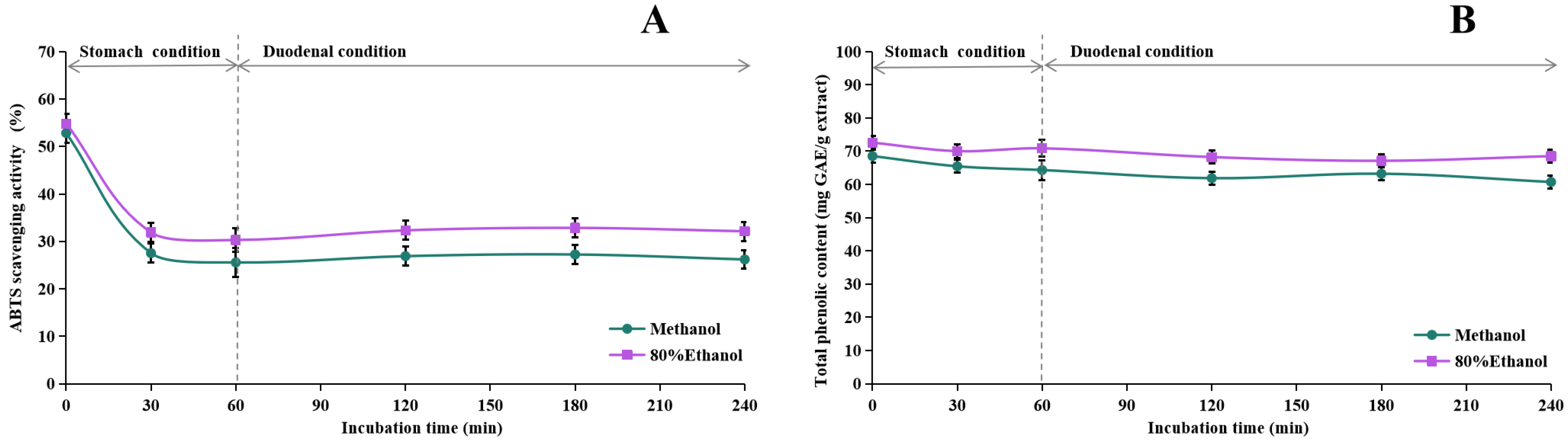 Processes 13 00844 g007