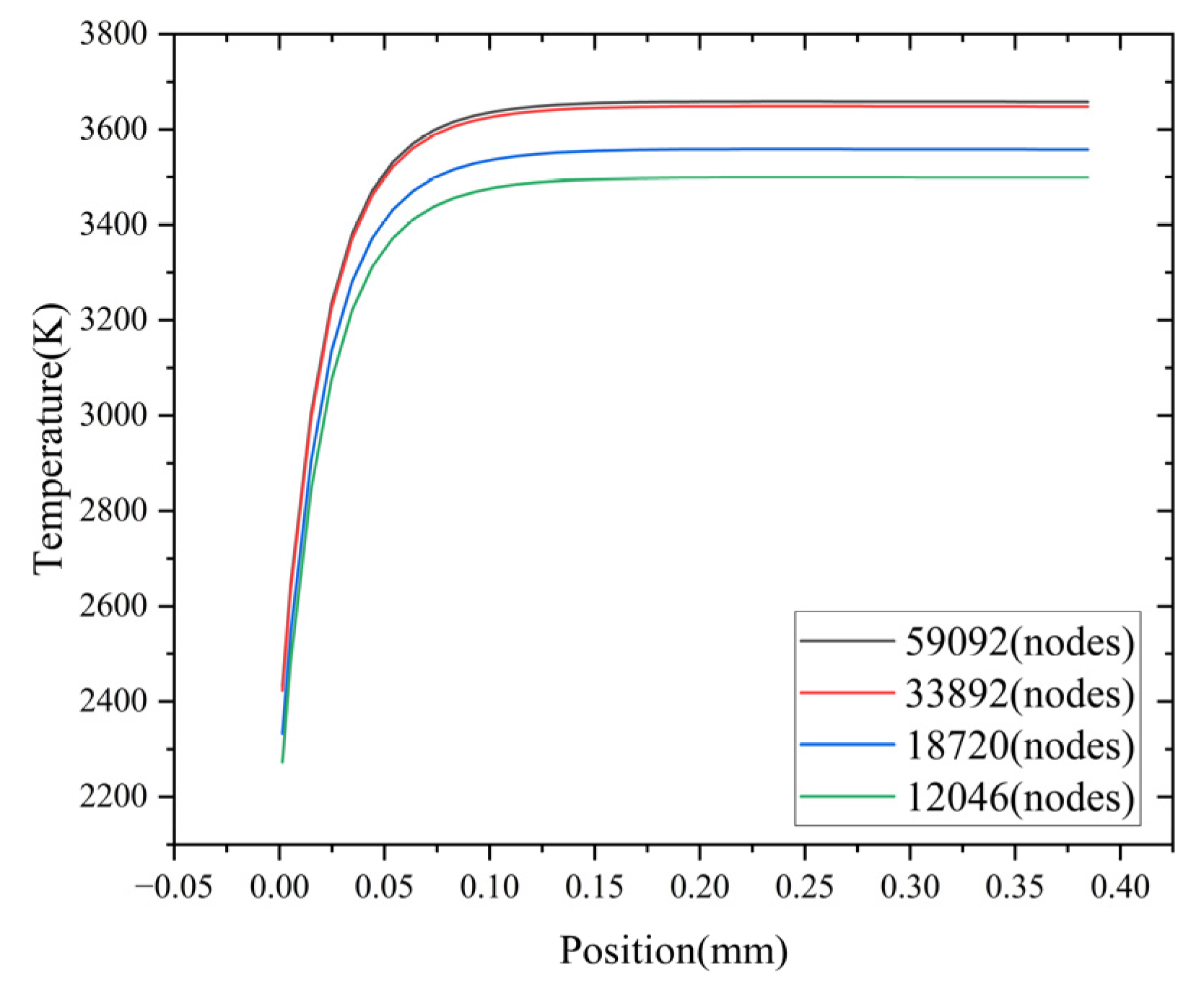 Processes 13 00847 g004