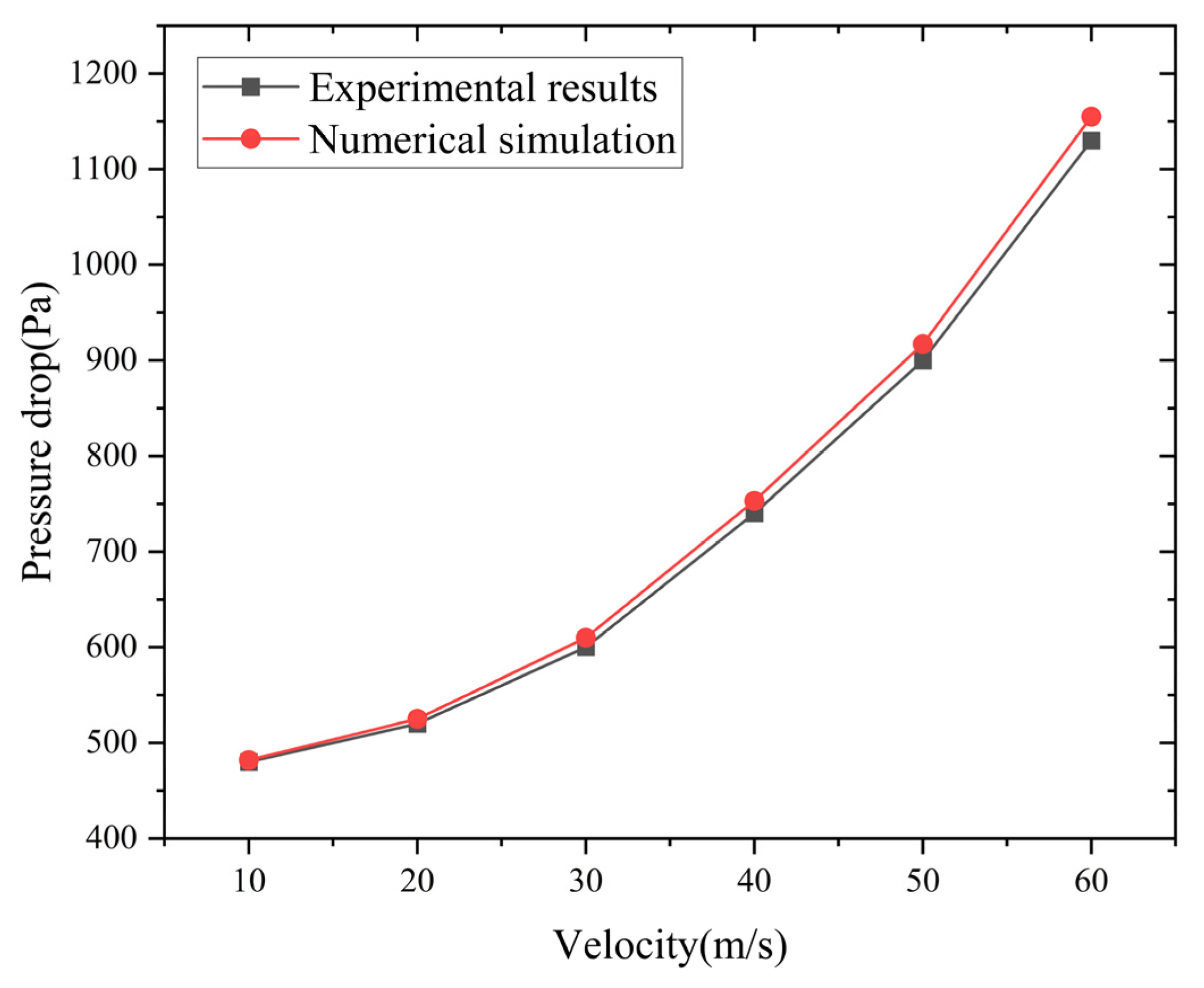 Processes 13 00847 g005