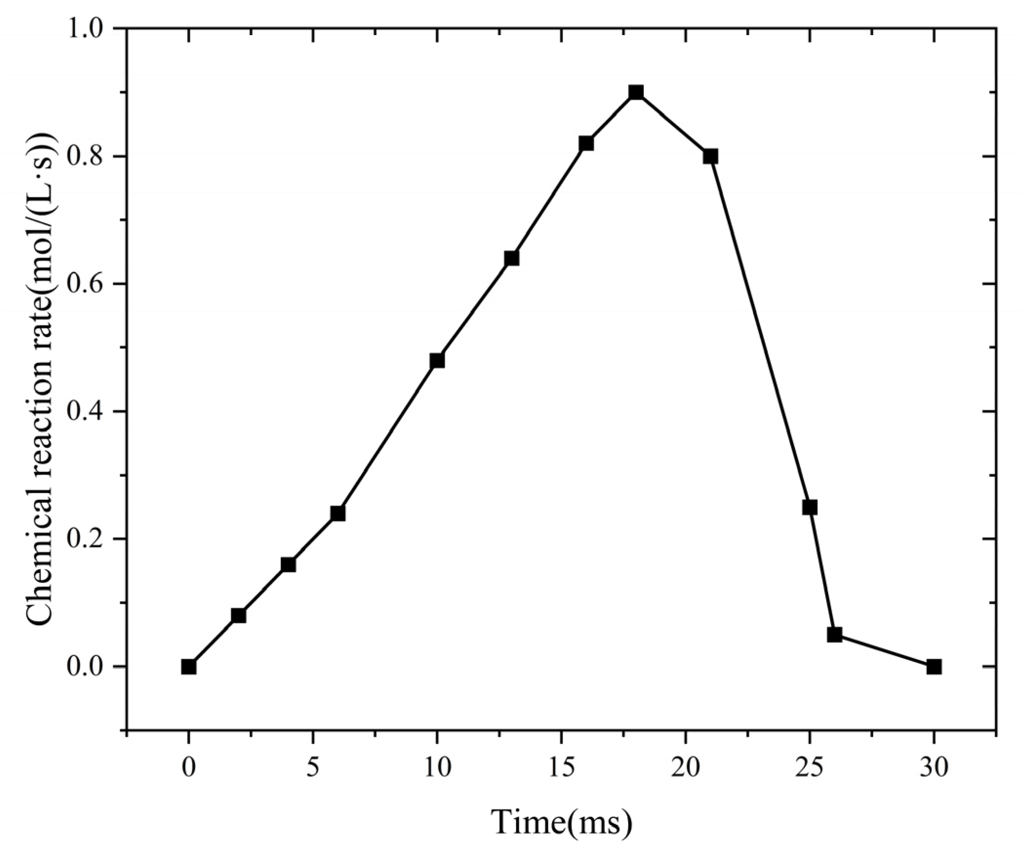 Processes 13 00847 g007