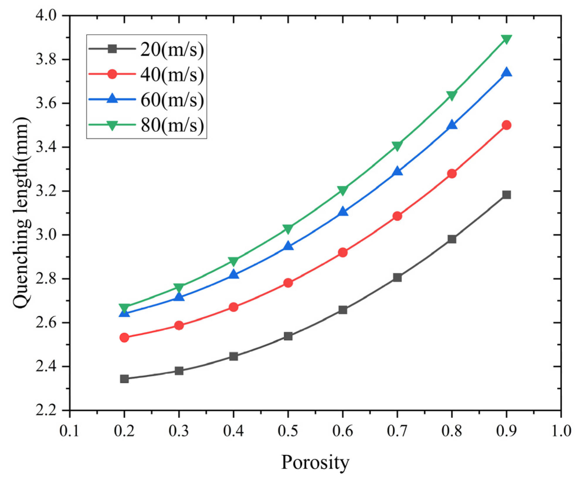 Processes 13 00847 g009