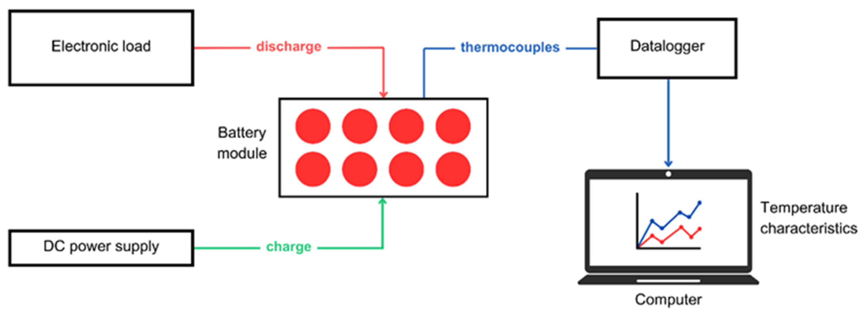 Processes 13 00848 g005