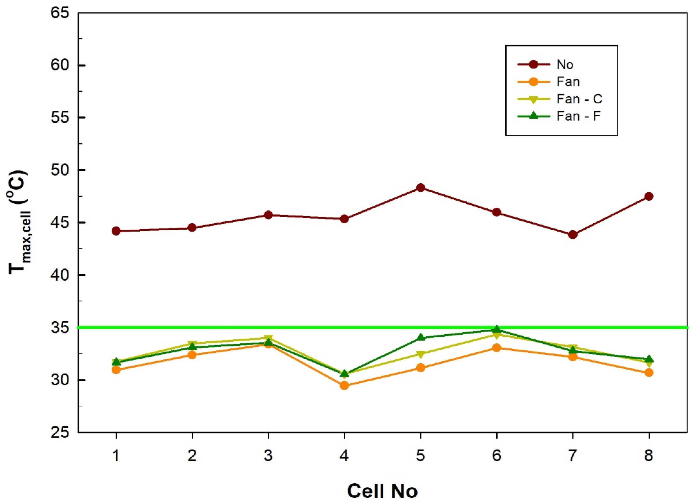 Processes 13 00848 g016