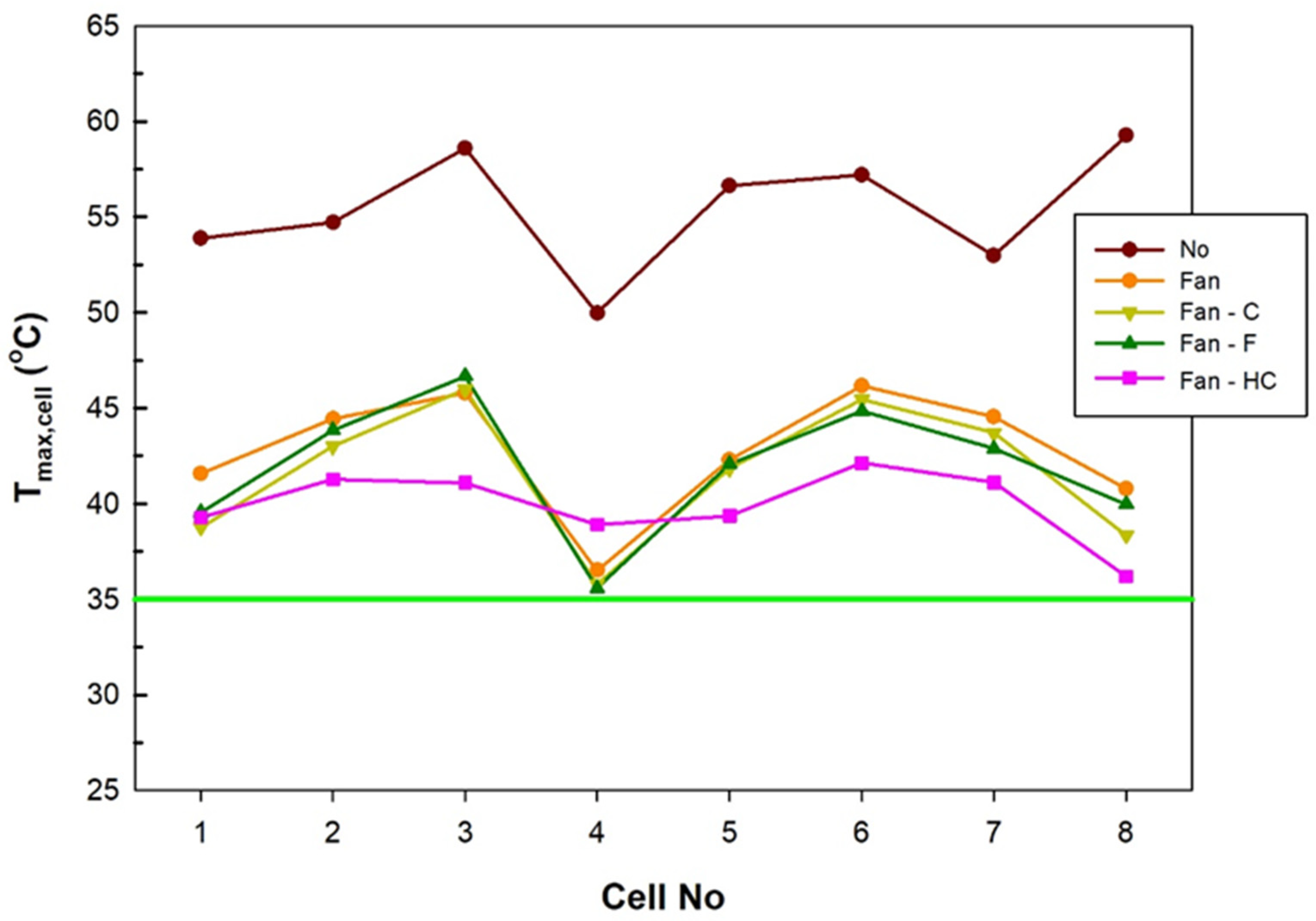 Processes 13 00848 g018