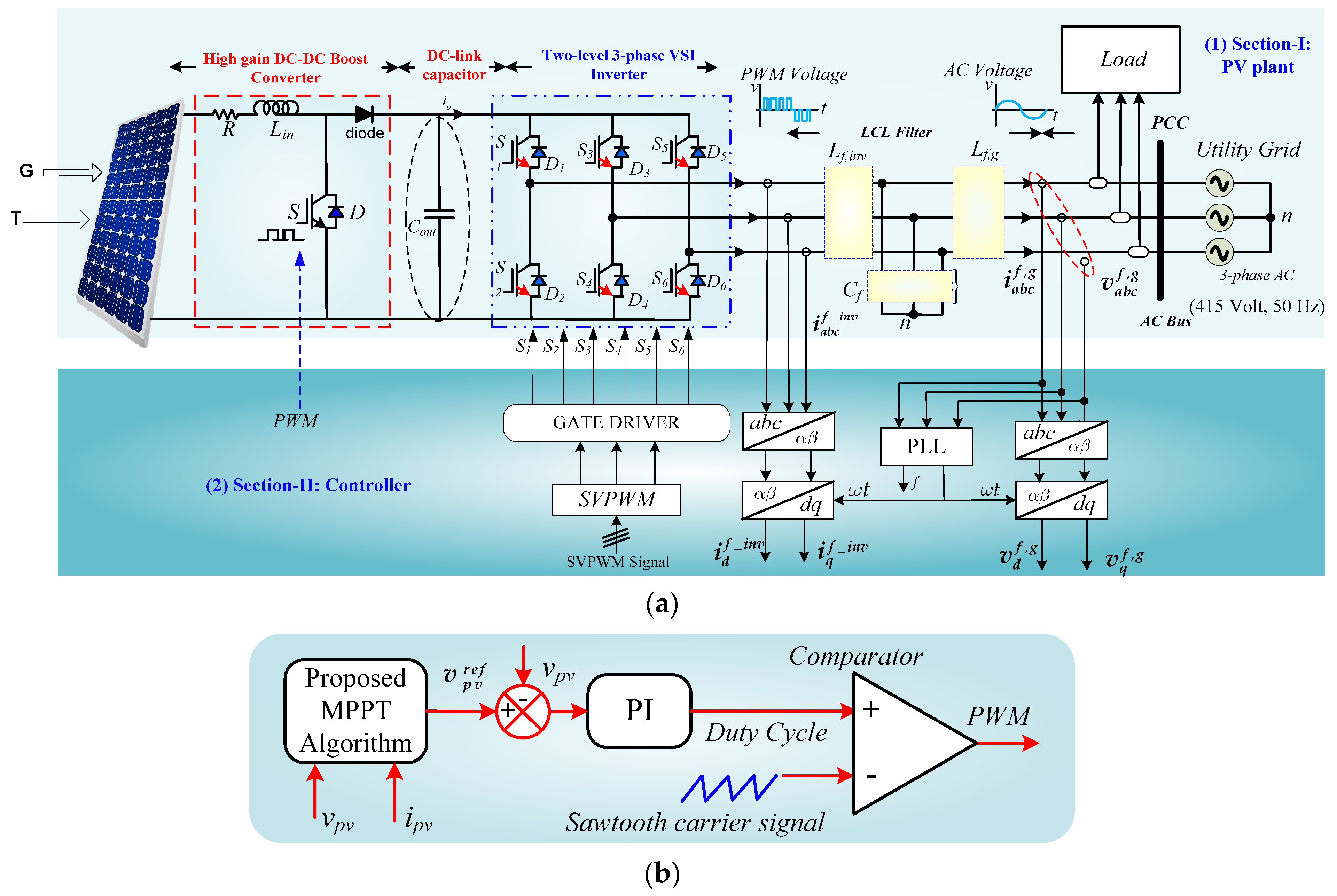 Processes 13 00849 g001a
