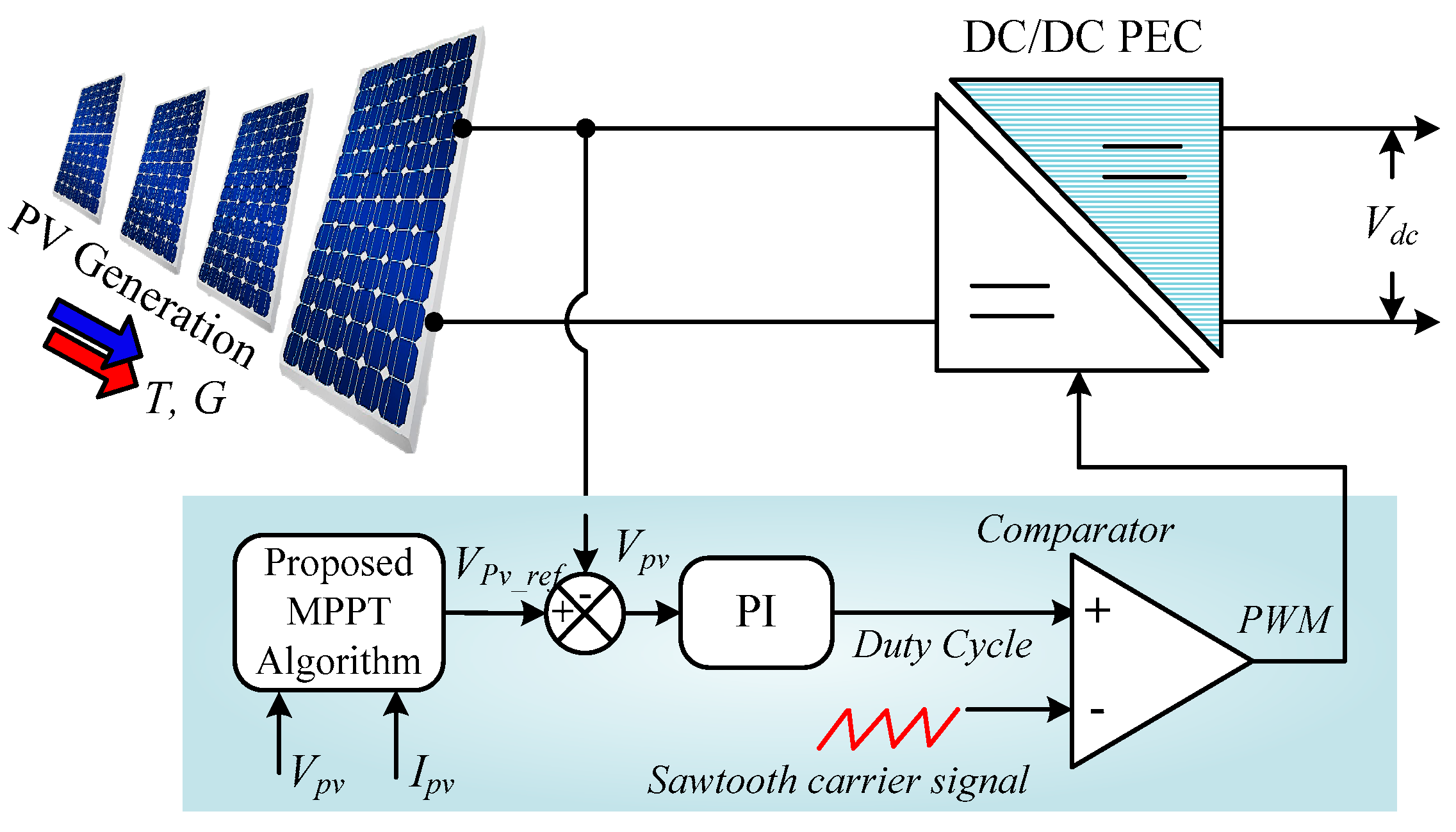 Processes 13 00849 g005