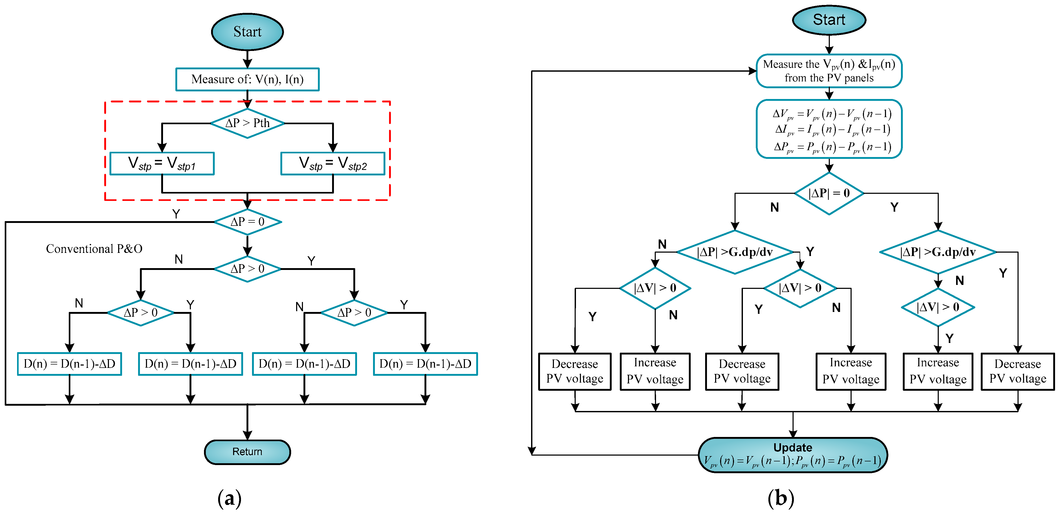 Processes 13 00849 g009