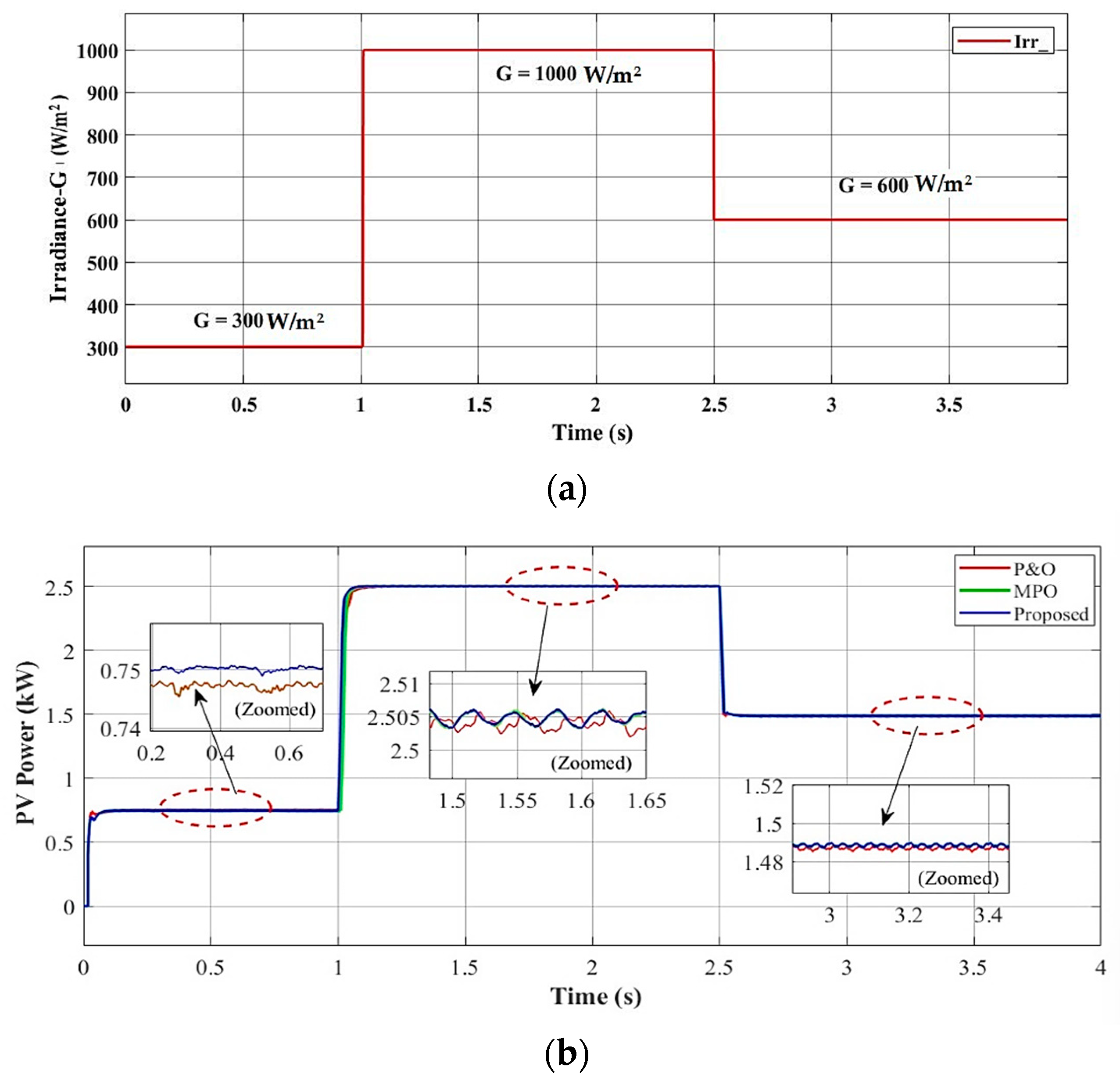 Processes 13 00849 g012a