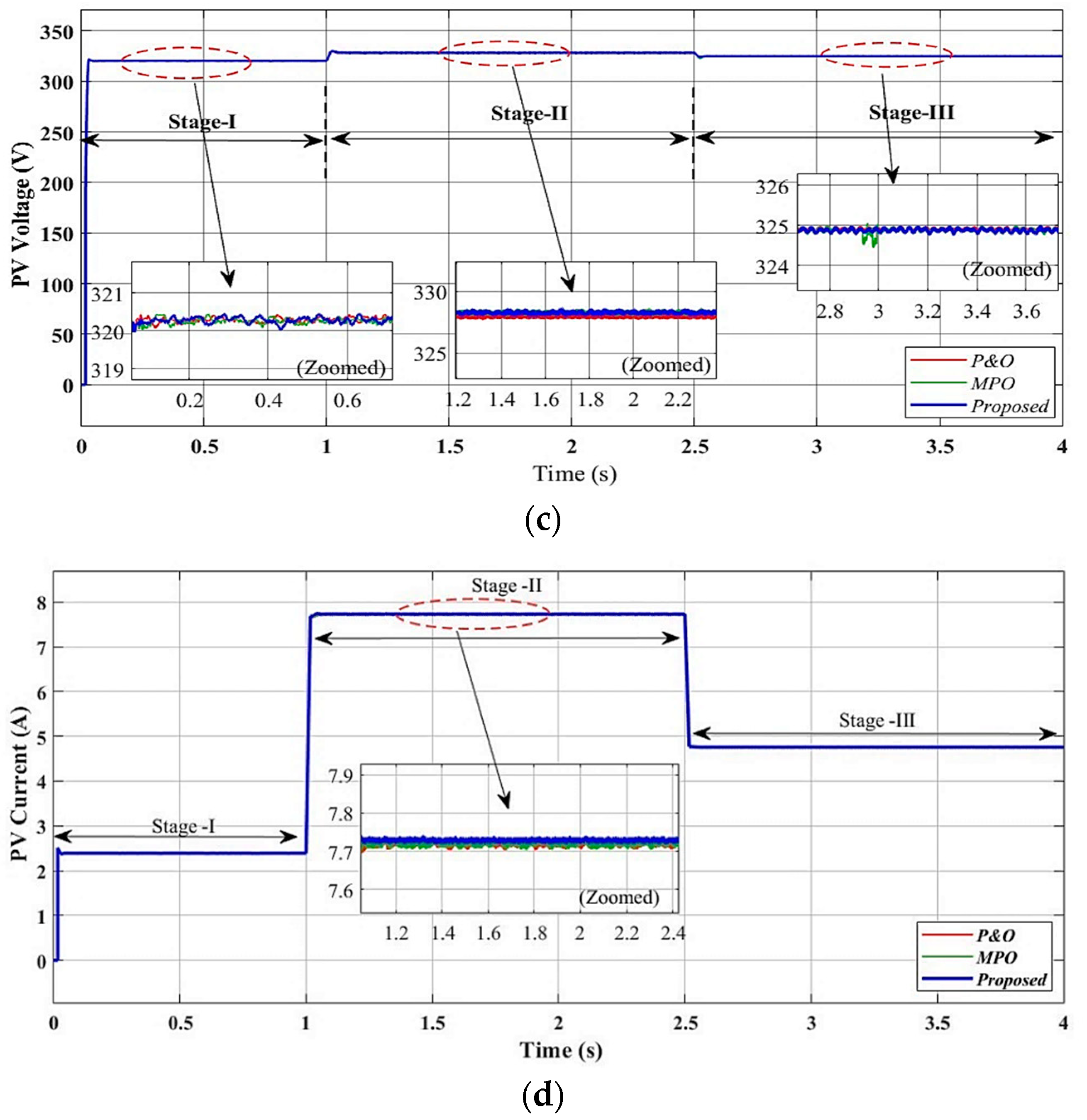 Processes 13 00849 g012b
