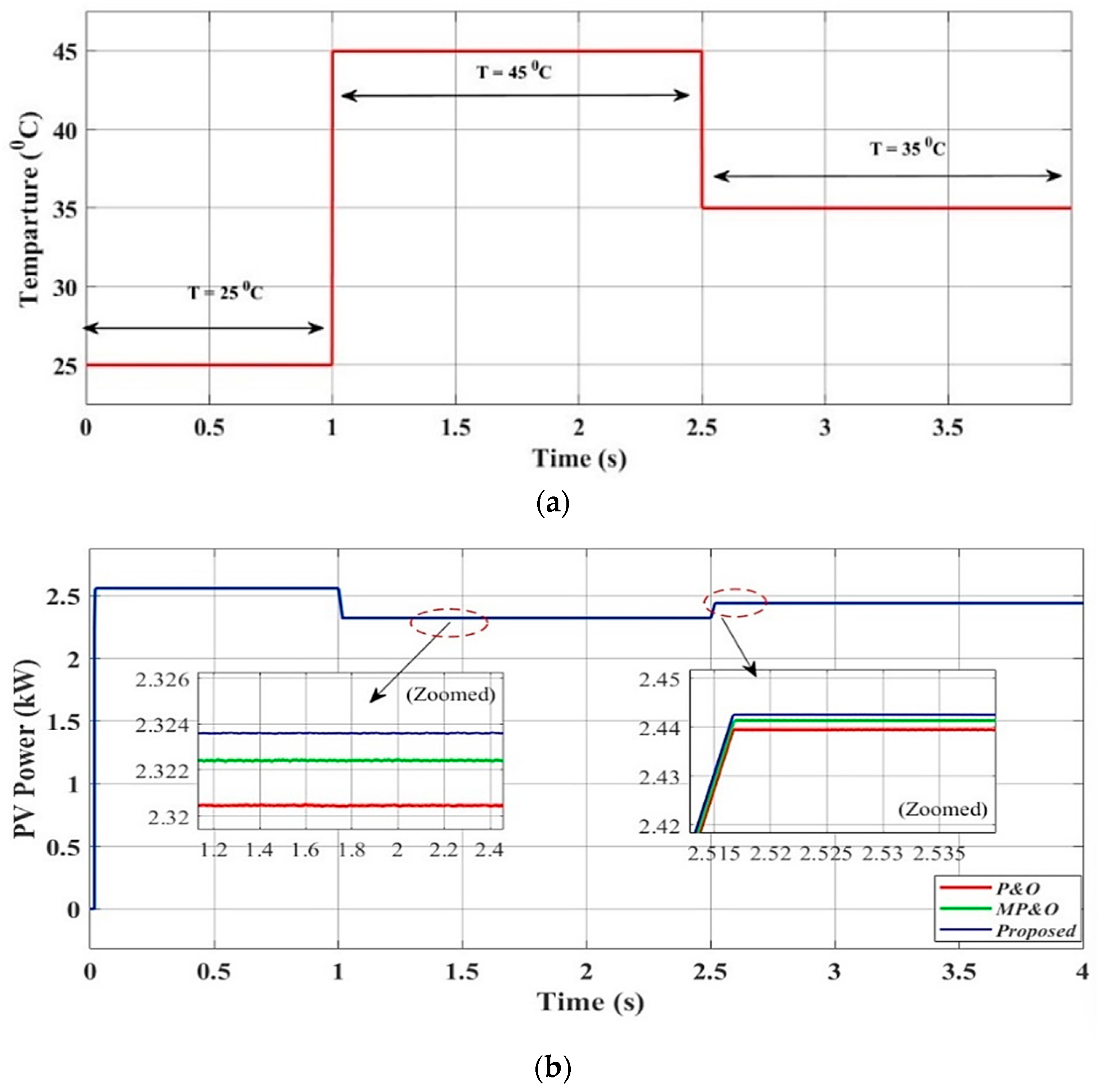 Processes 13 00849 g014a
