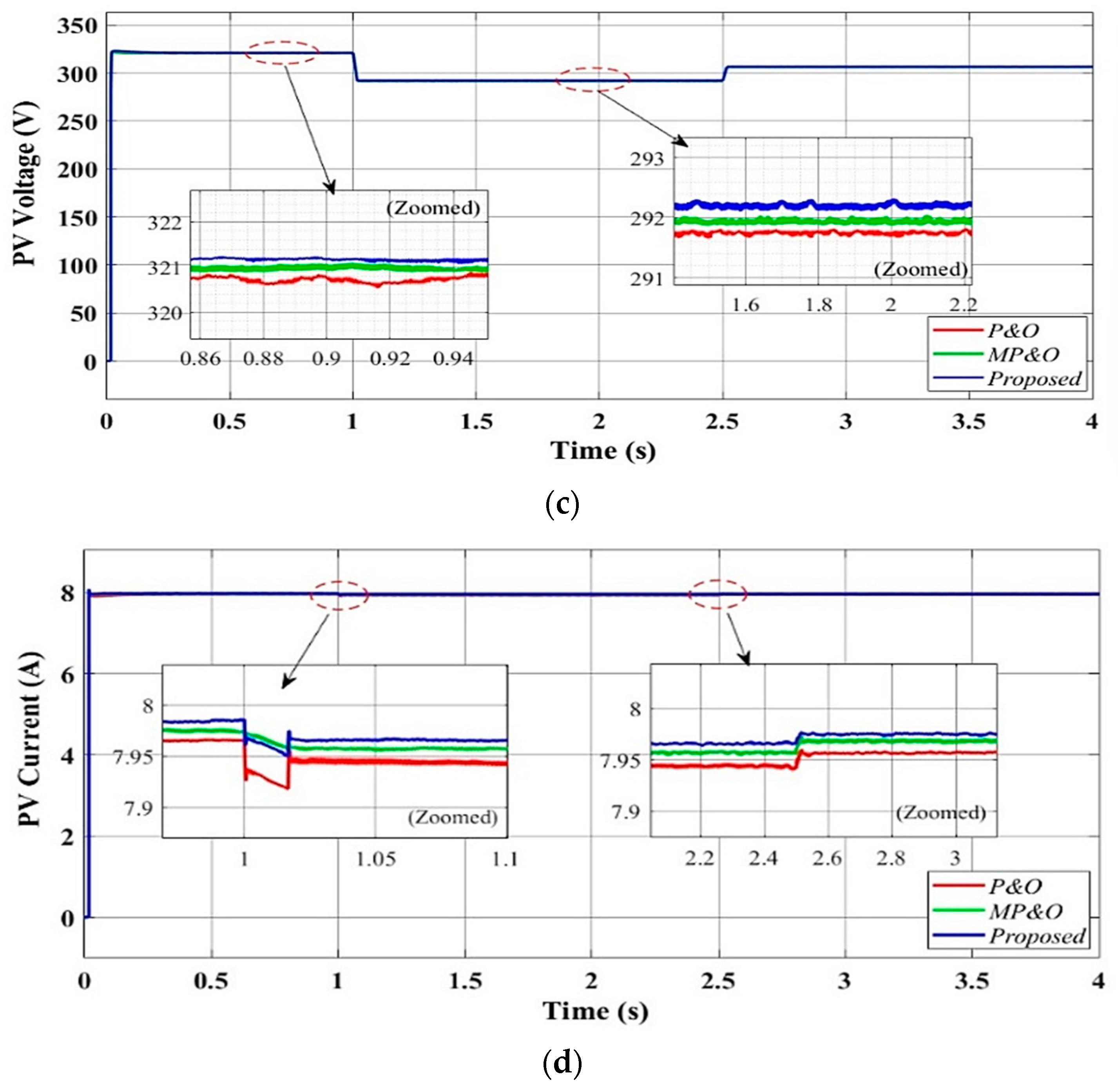 Processes 13 00849 g014b