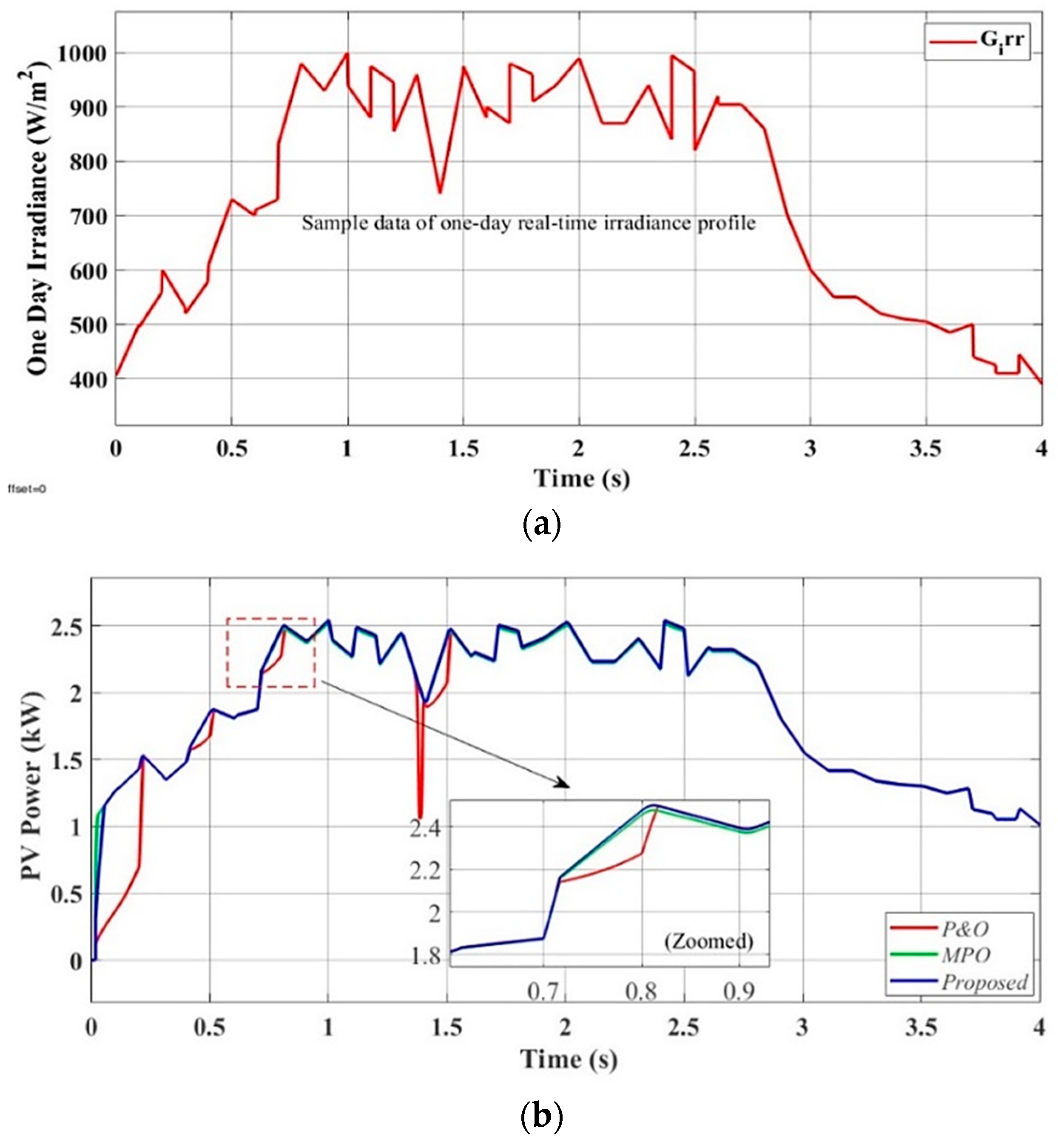 Processes 13 00849 g016