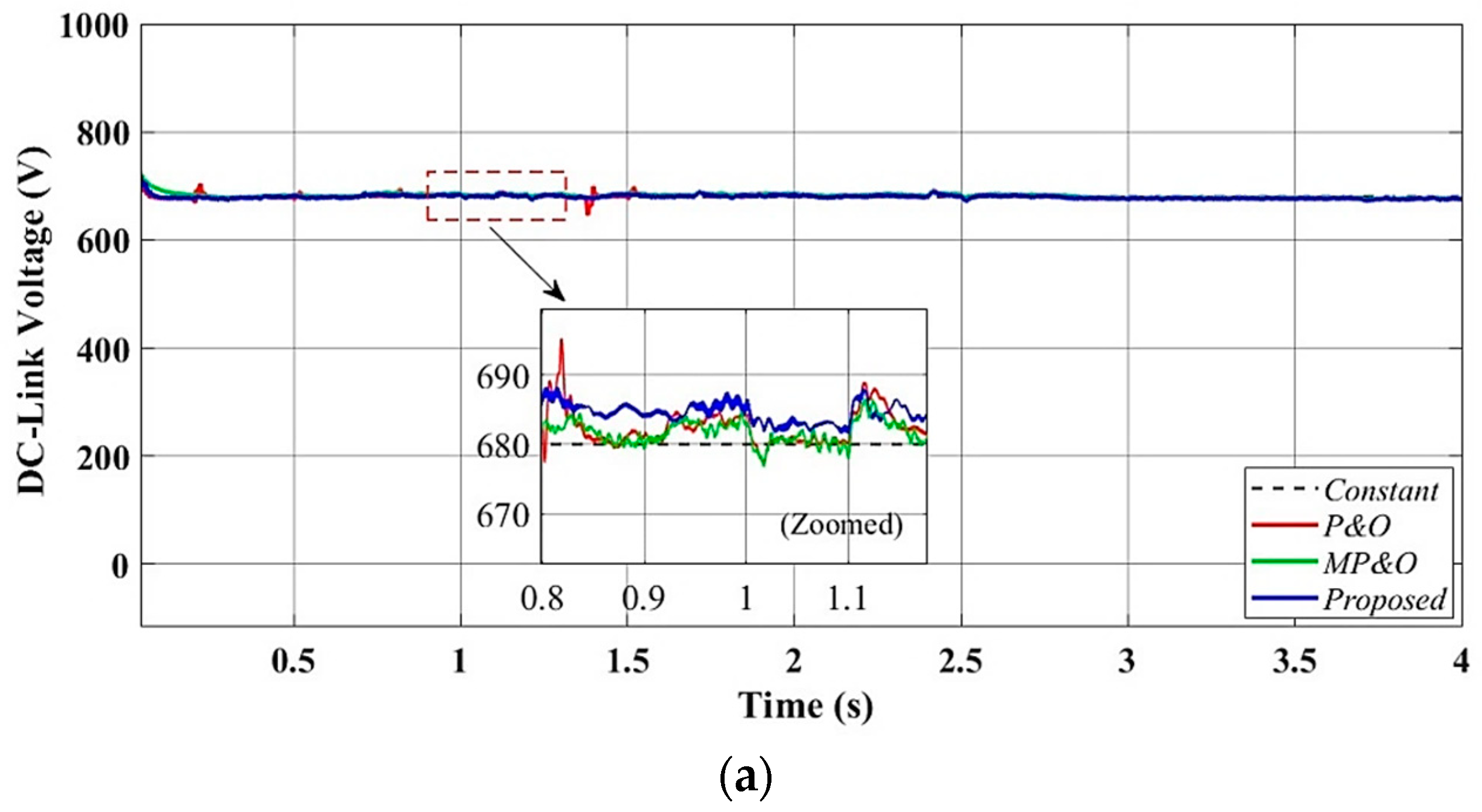 Processes 13 00849 g017a