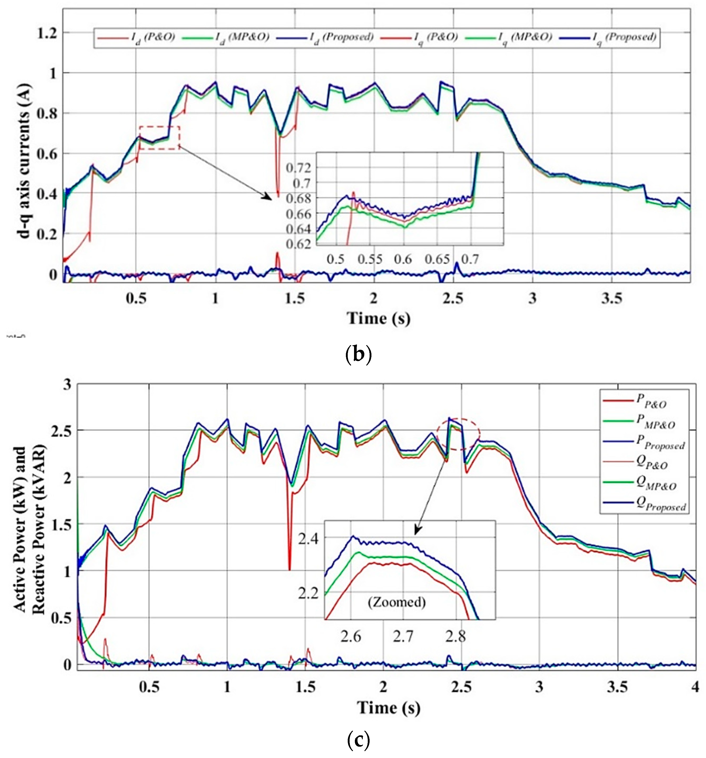 Processes 13 00849 g017b