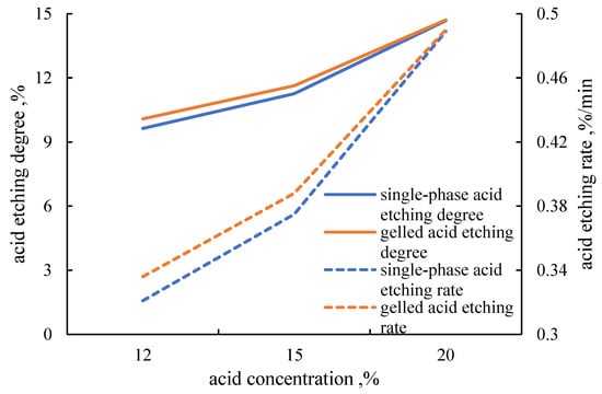 Processes 13 00851 g005