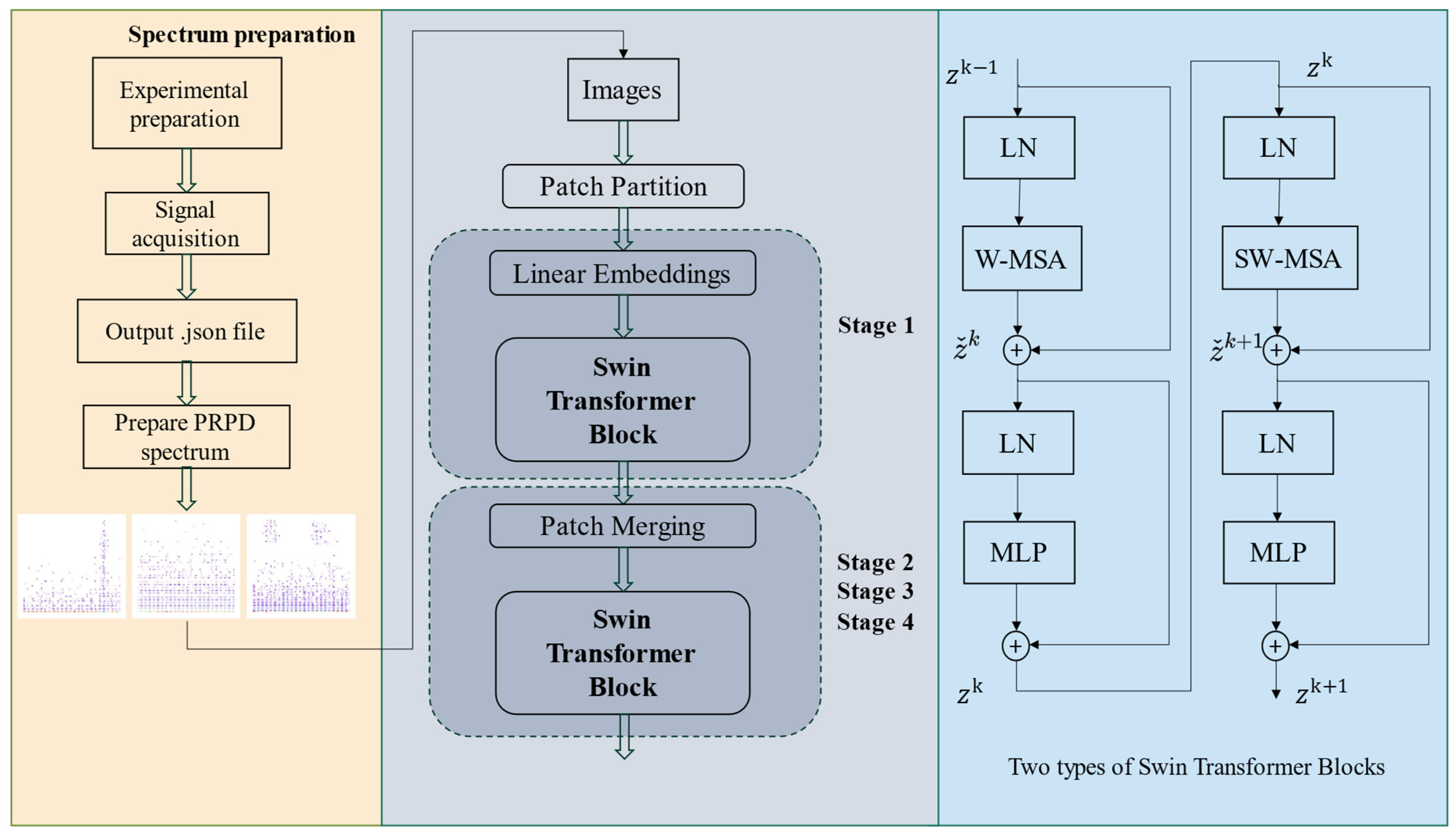 Processes 13 00852 g005