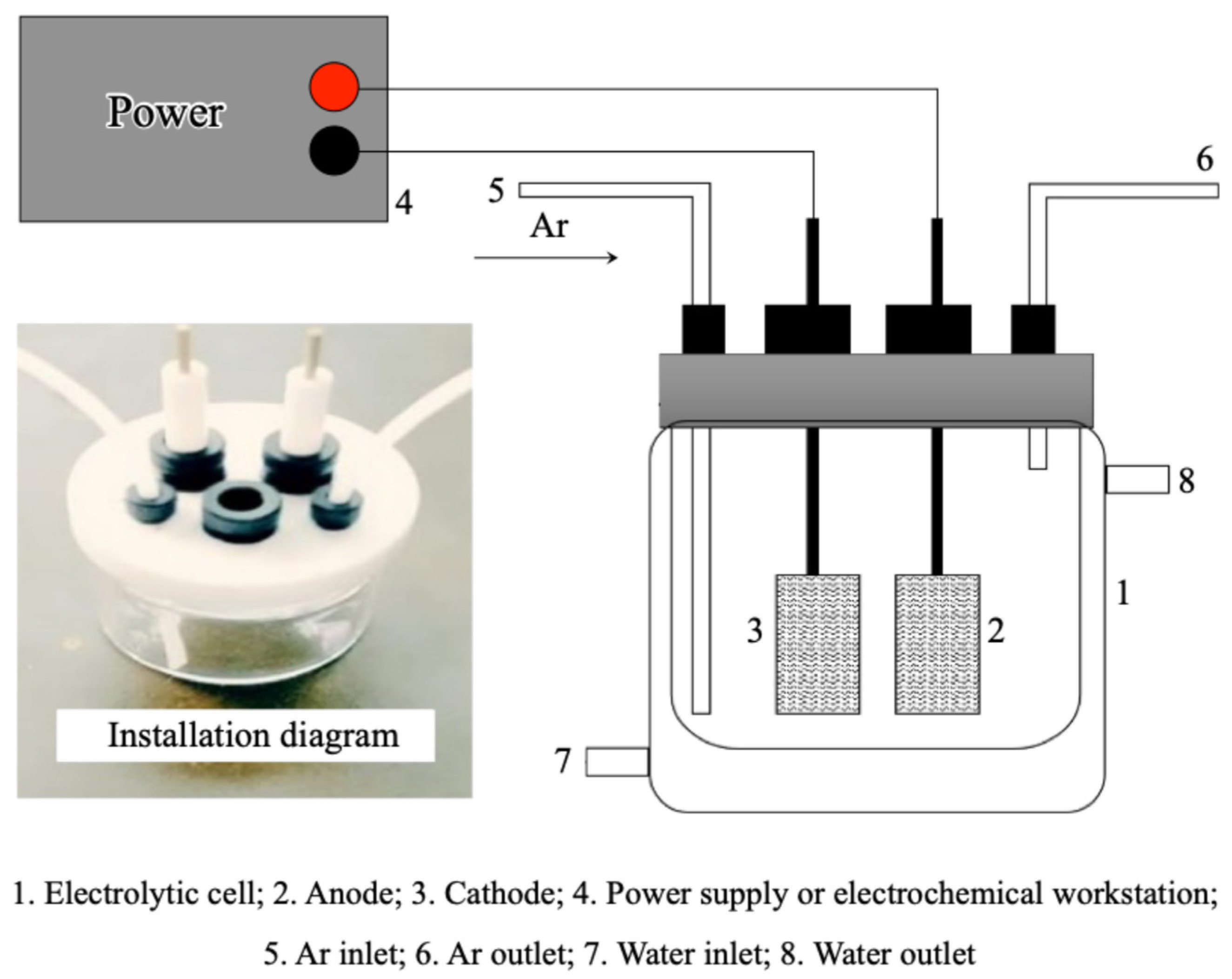 Processes 13 00853 g001