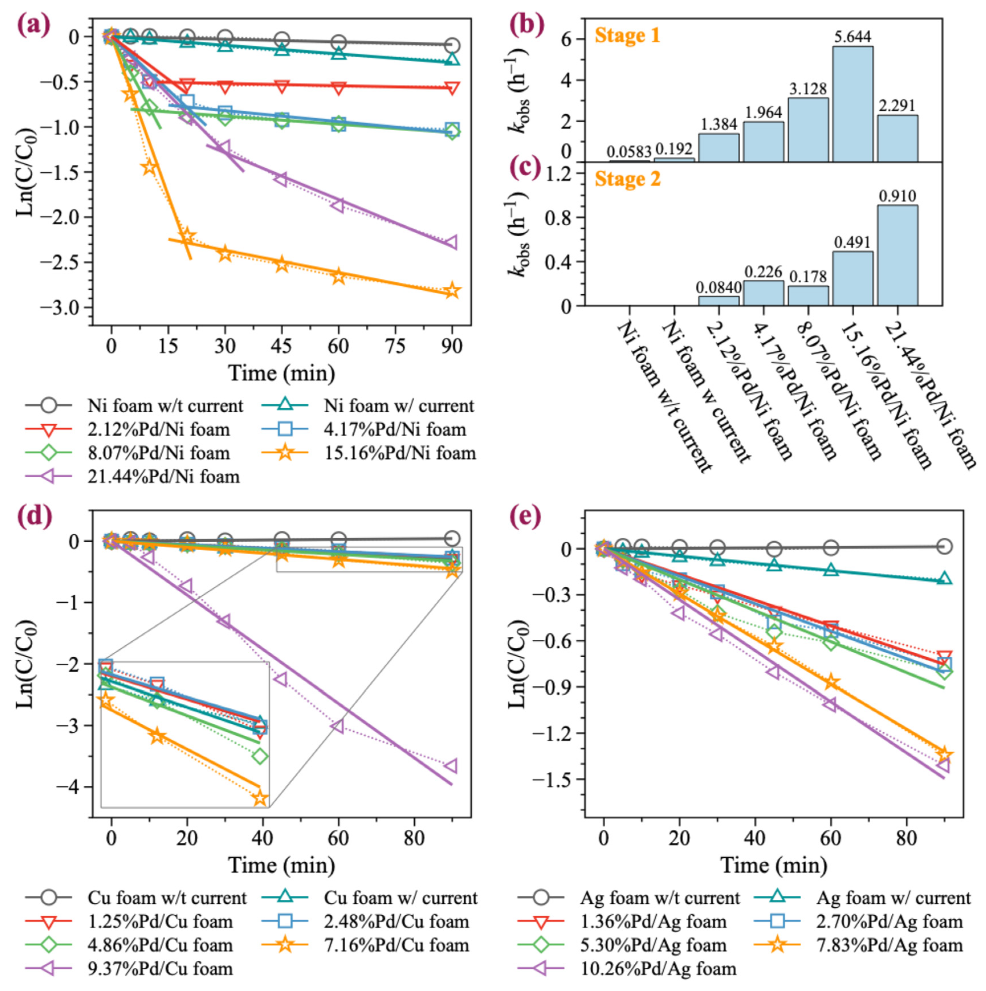 Processes 13 00853 g003