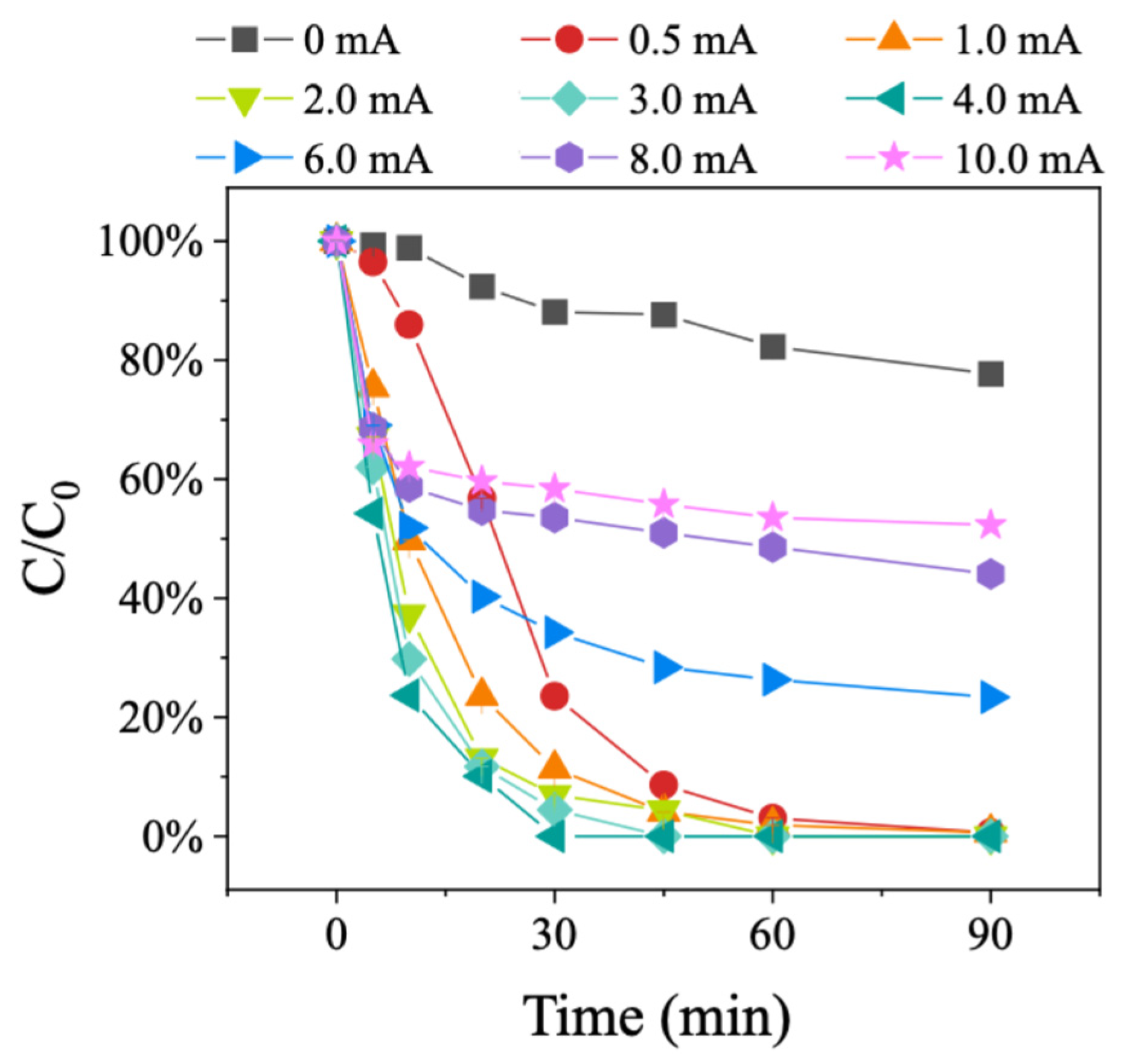 Processes 13 00853 g006