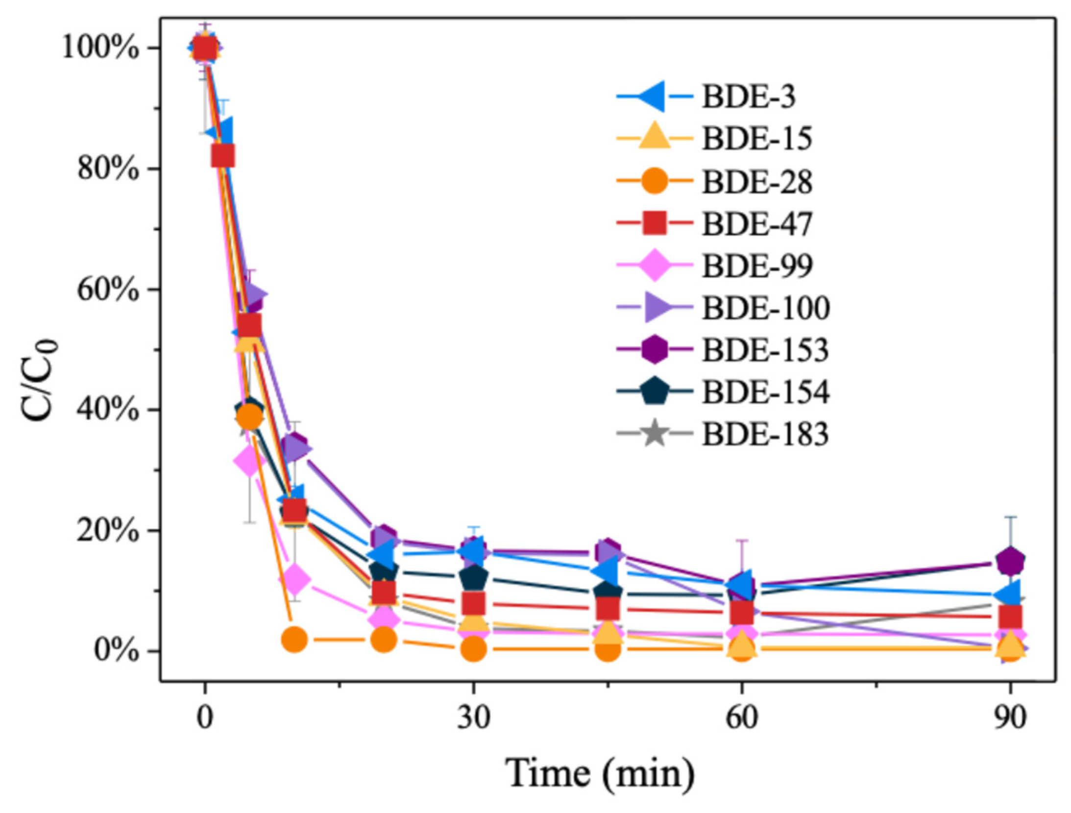 Processes 13 00853 g007