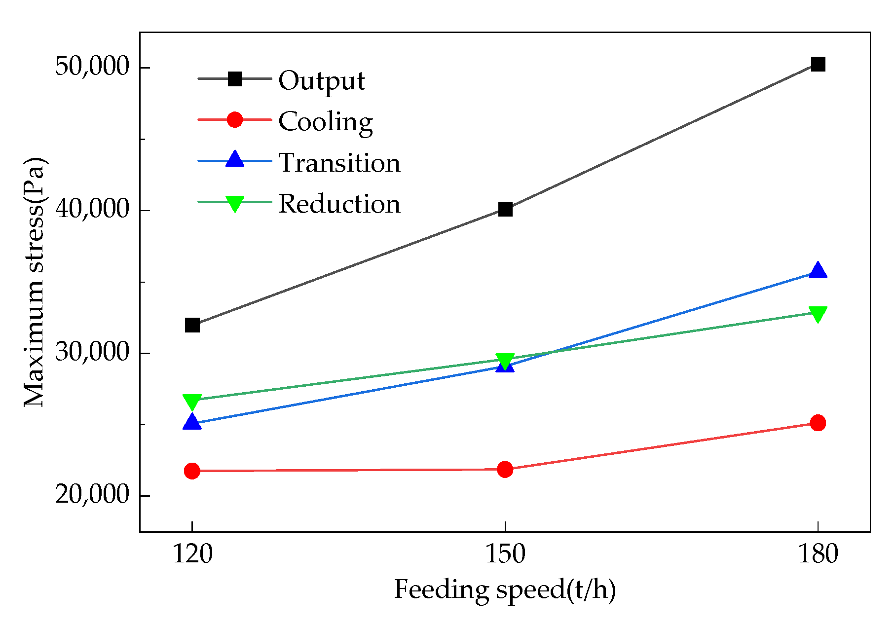 Processes 13 00857 g006