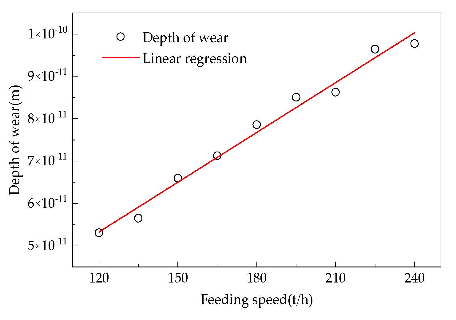 Processes 13 00857 g007