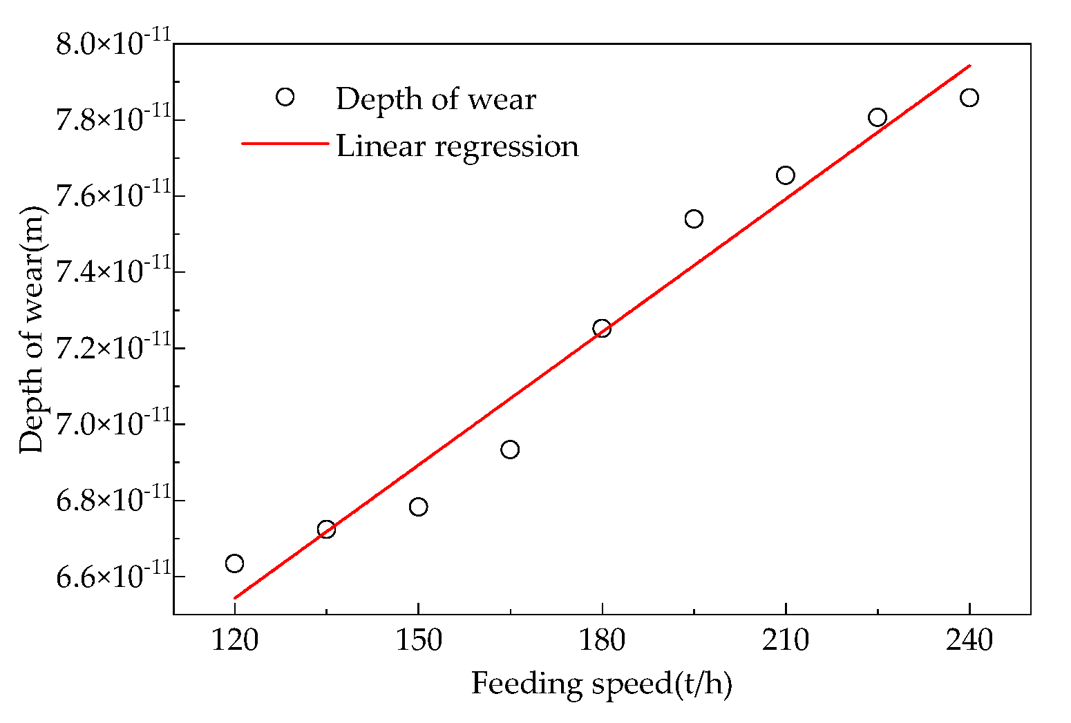 Processes 13 00857 g008