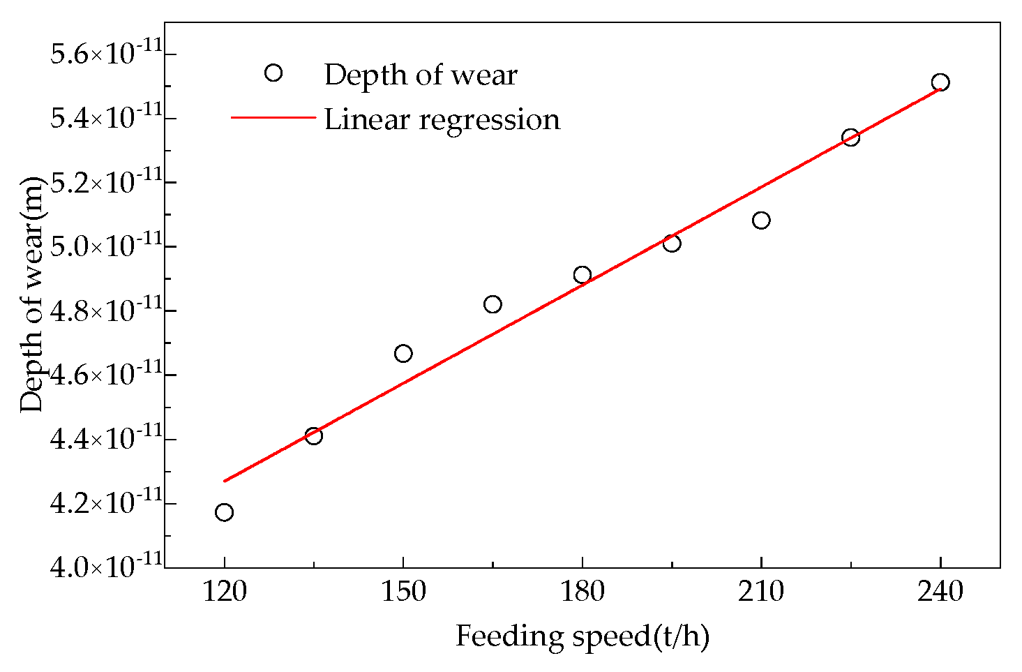 Processes 13 00857 g009